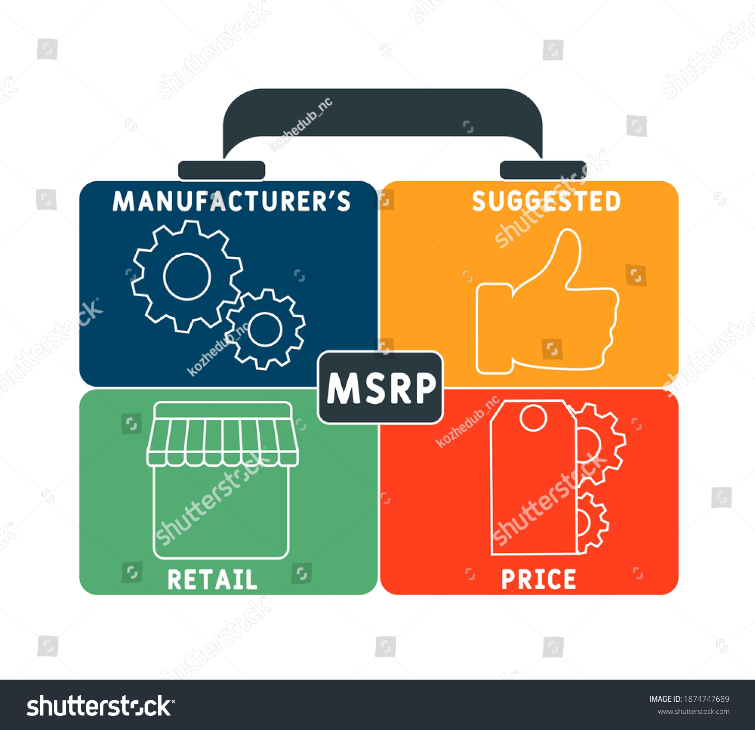 Msrp Manufacturers Suggested Retail Price Acronym Stock Vector (Royalty Free) 1874747689