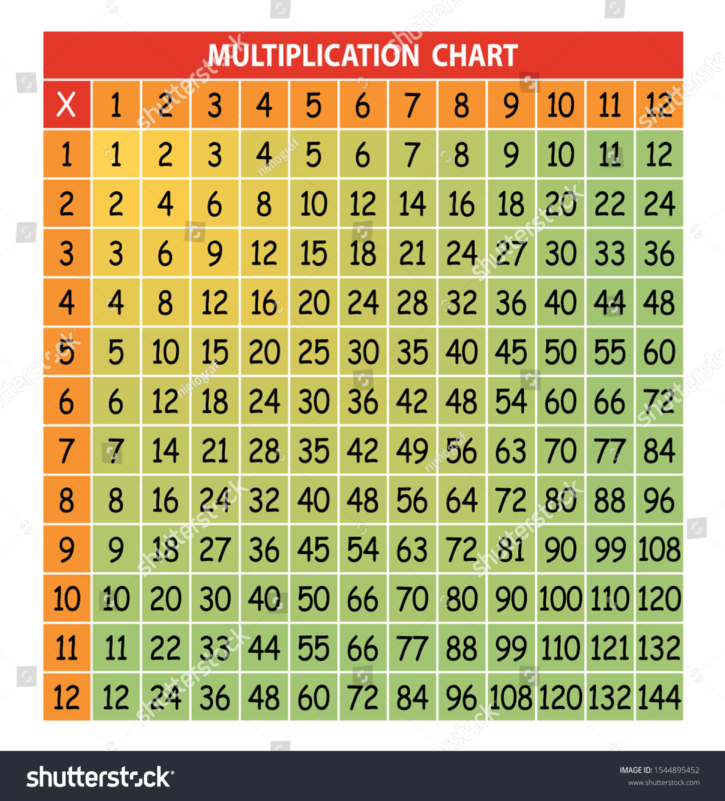 multiplication chart education colorful multiplication table stock vector royalty free 1544895452