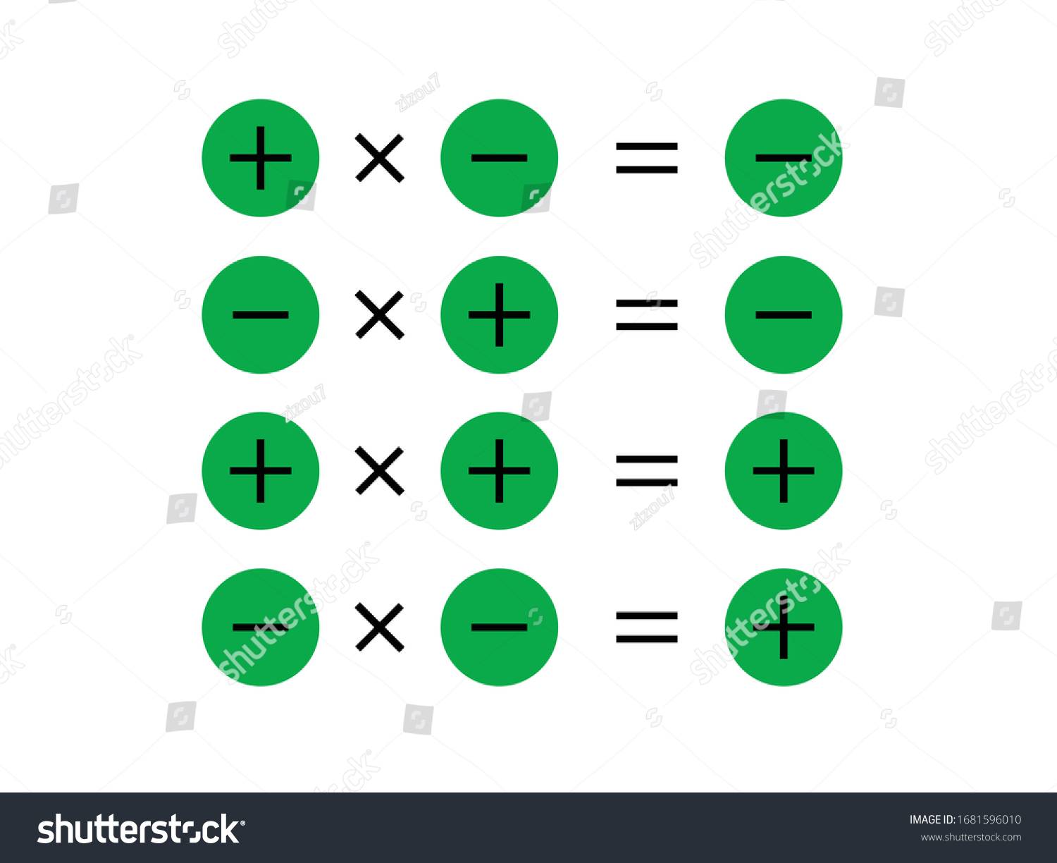 Multiplication Sign Rule Multiplication Integers Stock Vector (Royalty ...