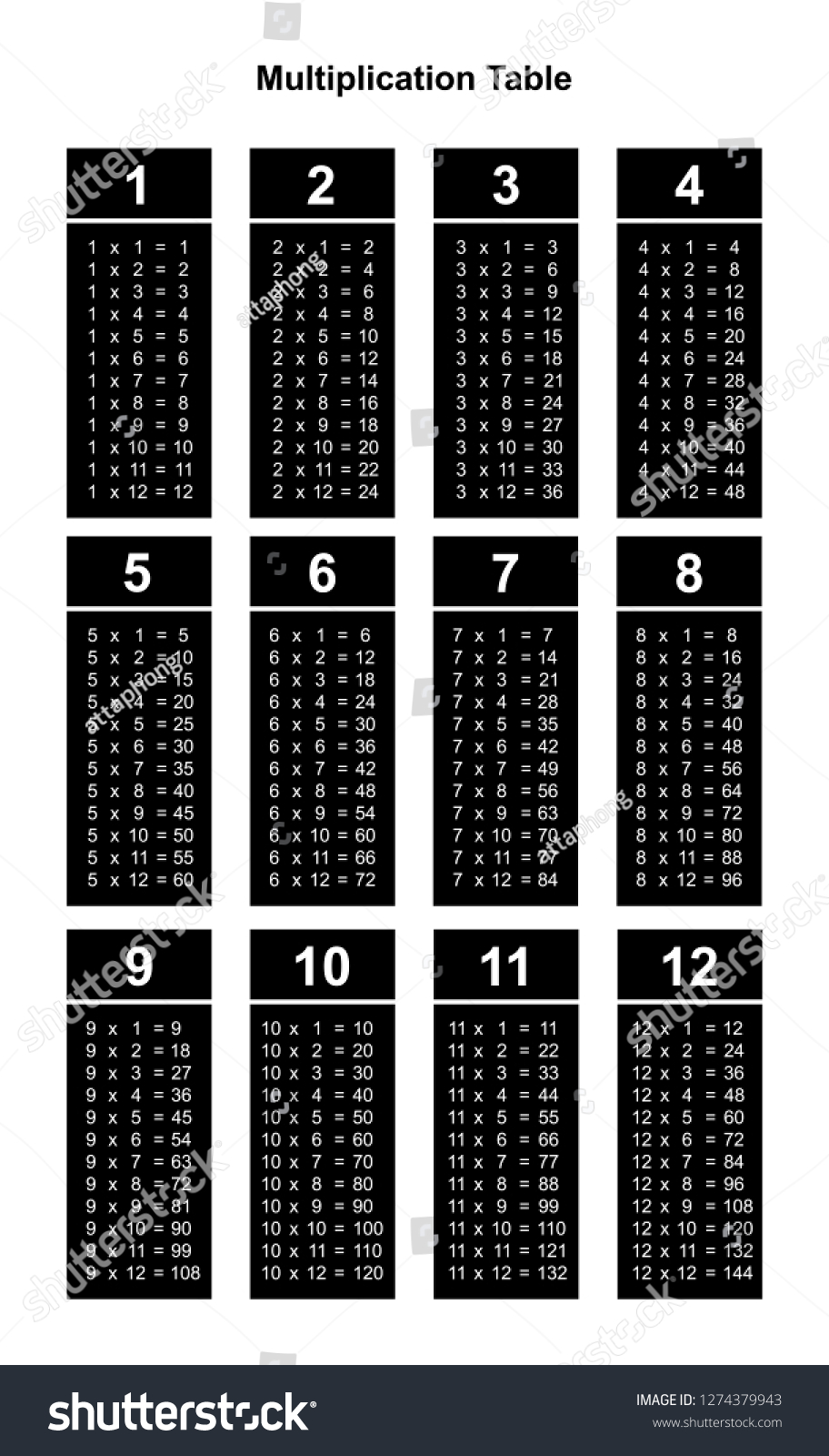 multiplication table chart multiplication table printable stock vector royalty free 1274379943 shutterstock