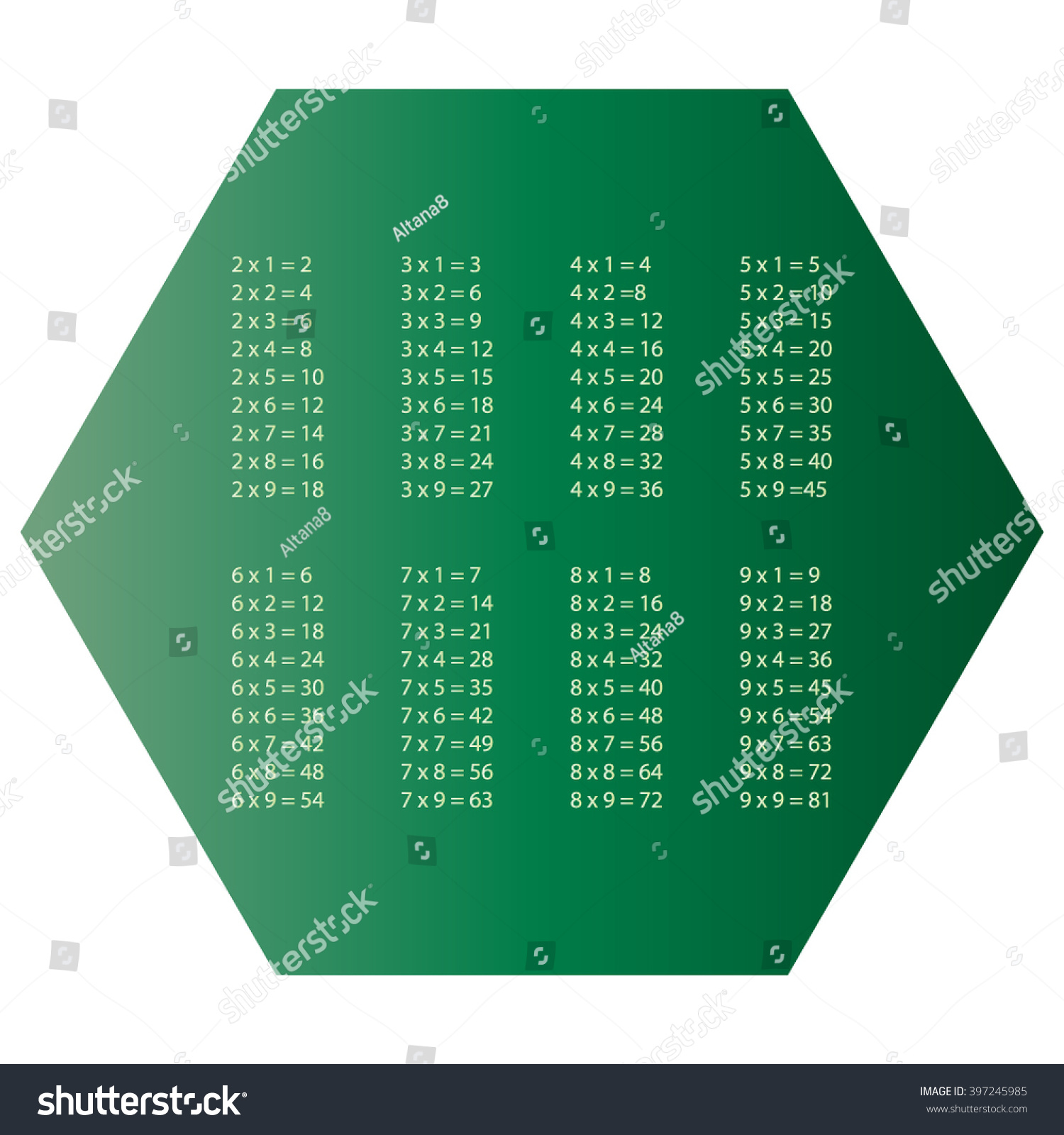 Multiplication Table Educational Material Primary Stock Vector Royalty