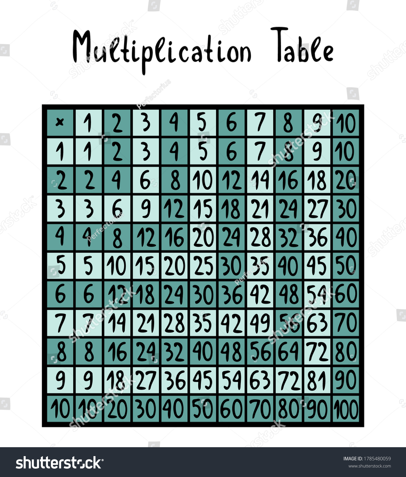 Multiplication Table One Ten Vector Illustration Vector Có Sẵn Miễn Phí Bản Quyền 1785480059 3310