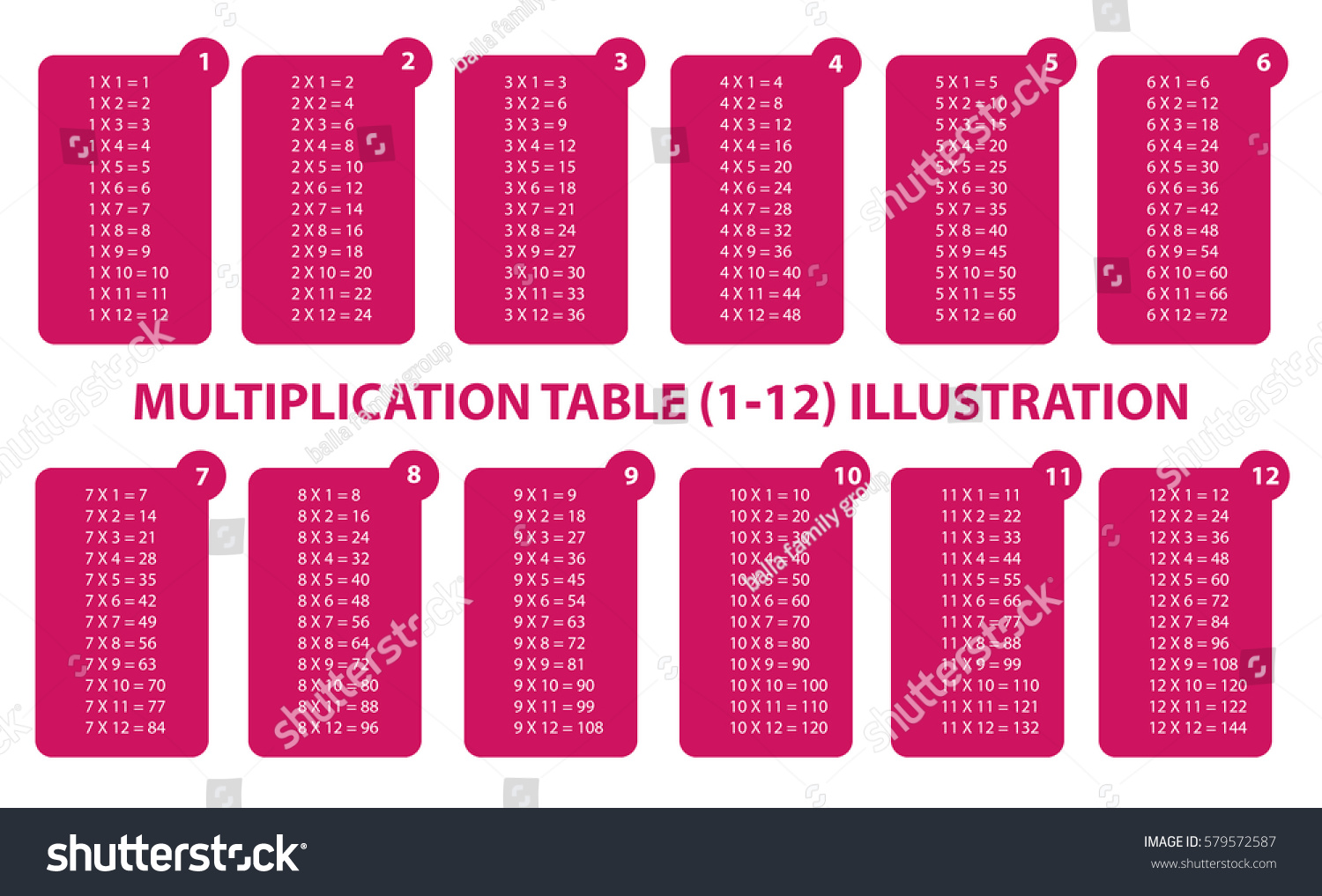 Multiplication Table 112 Illustrator Stock Vector Royalty Free