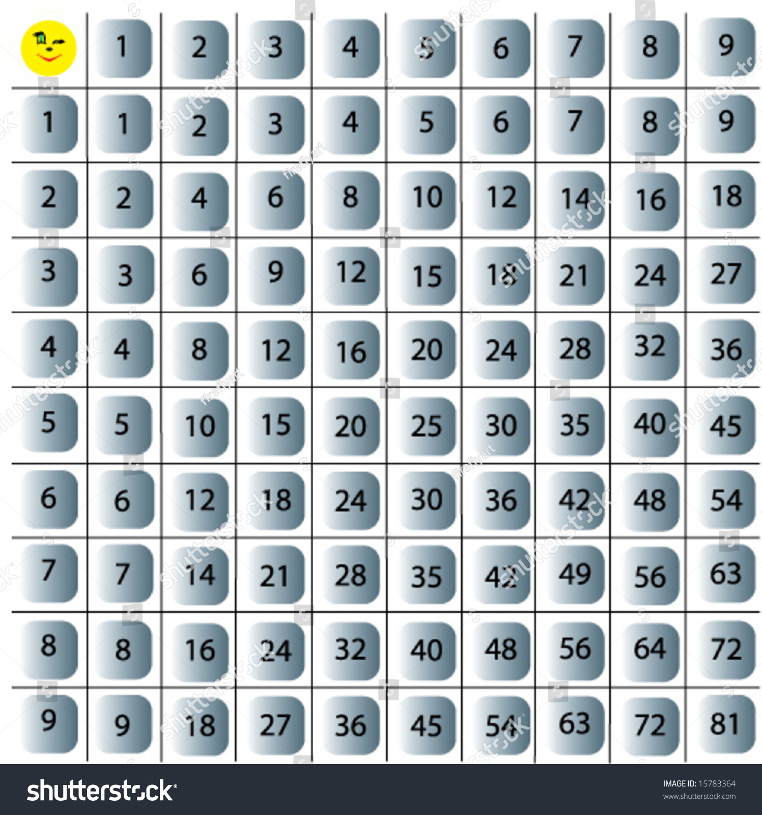 Multiplication Table Vector Stock Vector Royalty Free 15783364 Shutterstock 1717