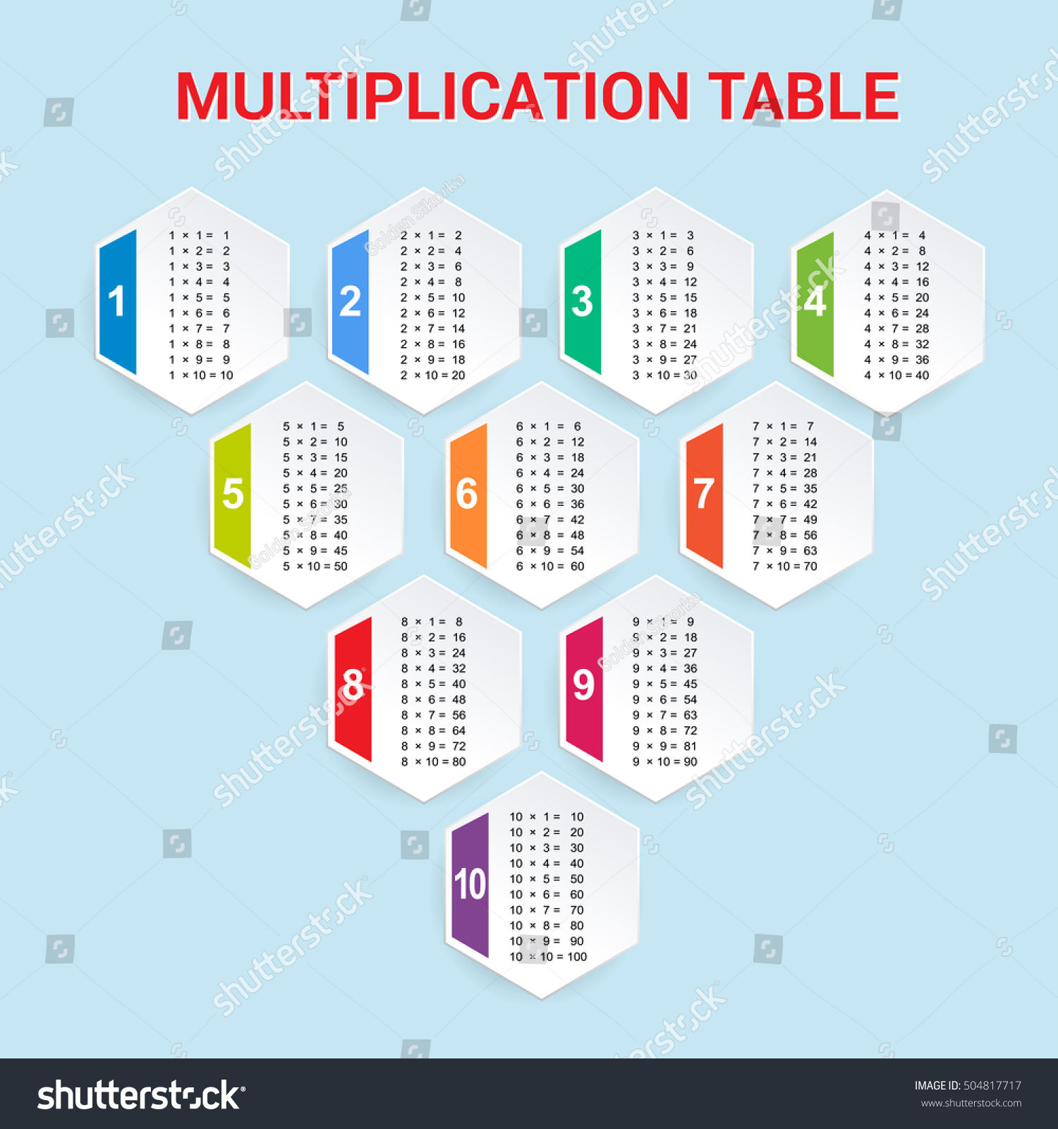 Vektor Stok Multiplication Table Vector Illustration Tanpa Royalti 504817717 Shutterstock 5904