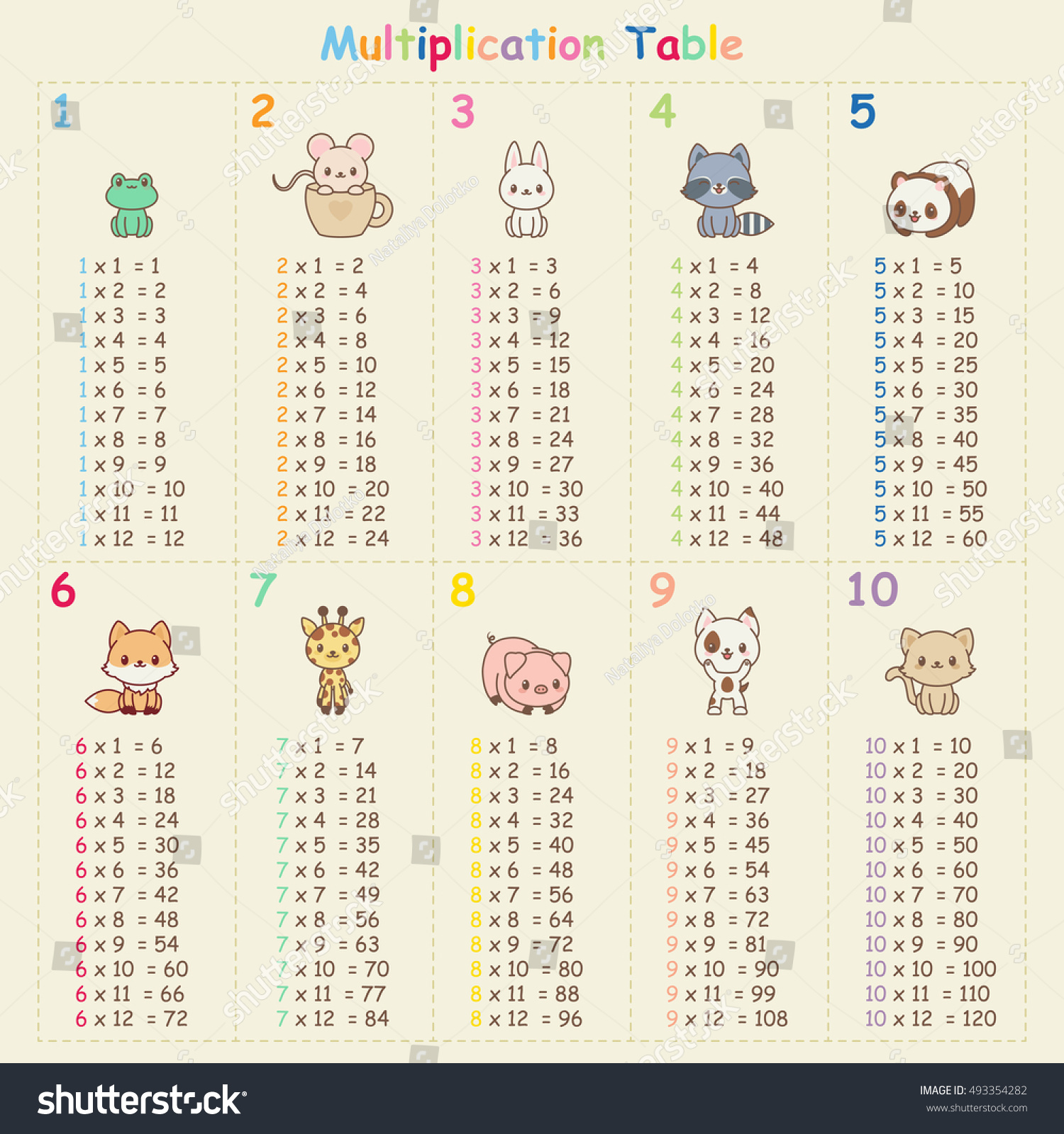 Multiplication Table Cute Kawaii Animals Educational Stock Vector ...