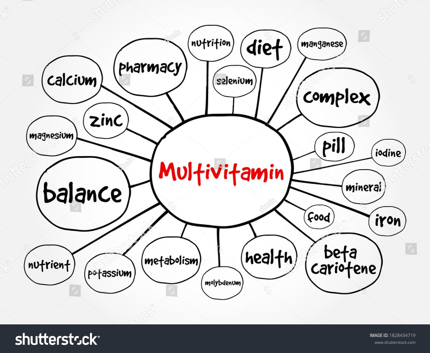 SVG of Multivitamin mind map, health concept for presentations and reports svg
