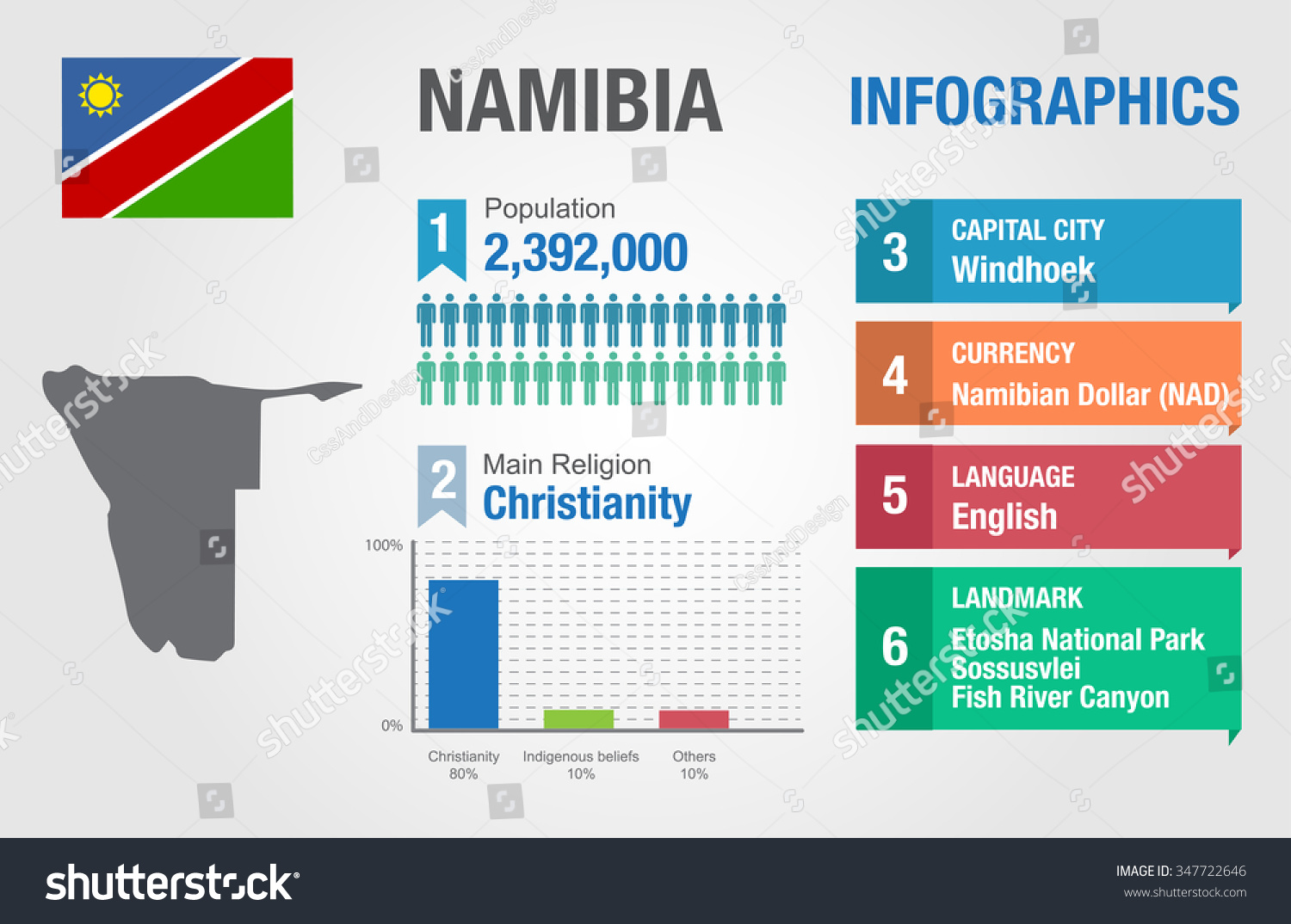 tourism statistics namibia