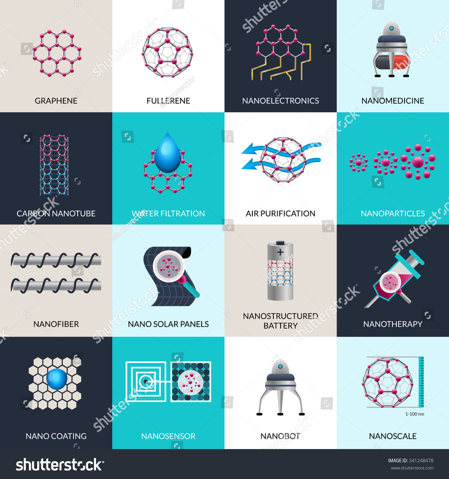 820 Applications Of Nanotechnology Images, Stock Photos & Vectors ...