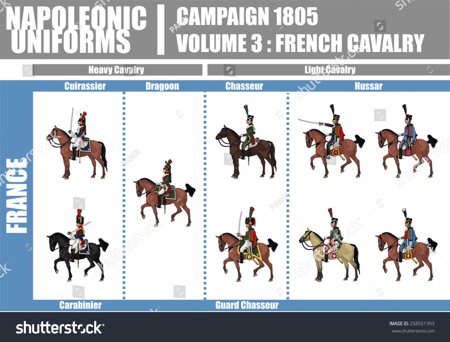 Napoleonic Uniforms Illustration Infographic Chart Campaign 1805 ...