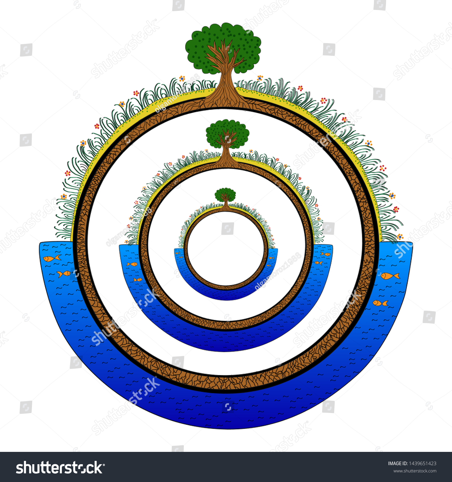 Download Nature Circle Tree Grass Water Fishes Stock Vector Royalty Free 1439651423