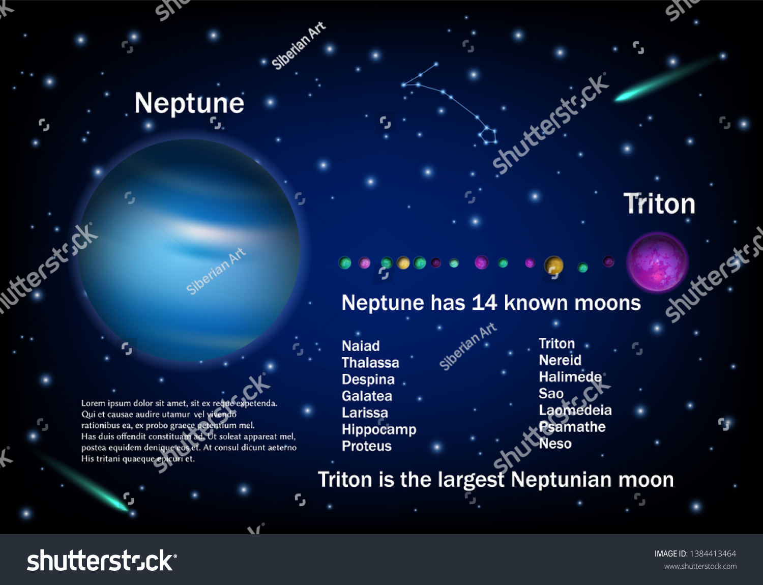 Neptune Moons Vector Educational Poster Scientific Stock Vector ...