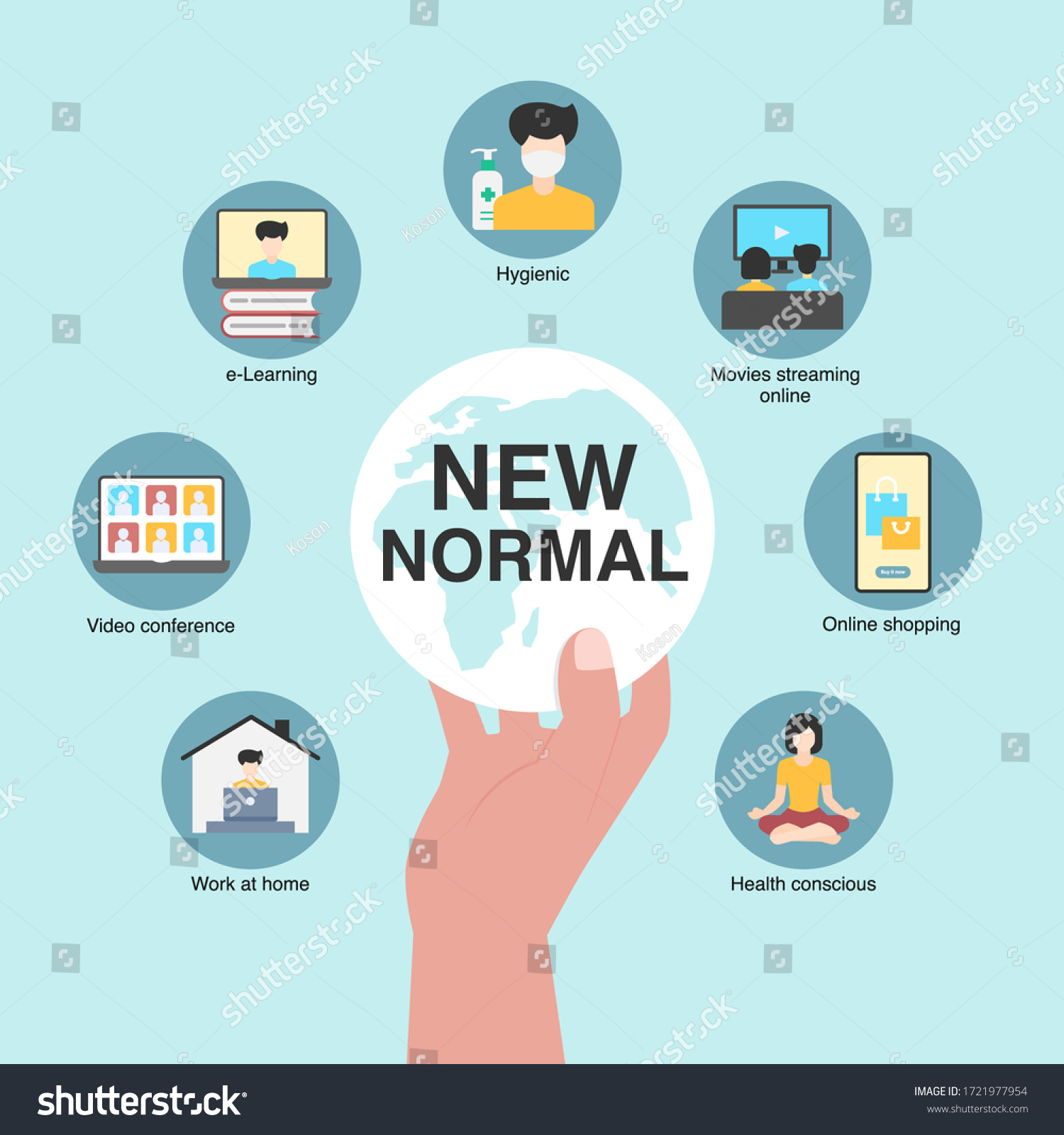 SVG of New normal lifestye concept. After Outbreak . After the Coronavirus or Covid-19 causing the way of life of humans to change to new normal.Vector Illustration. svg