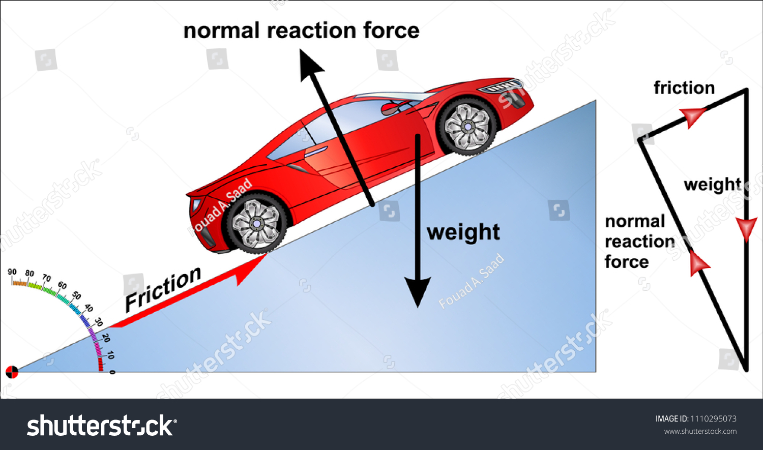 Newtons First Law Motion Stock Vector Royalty Free 1110295073