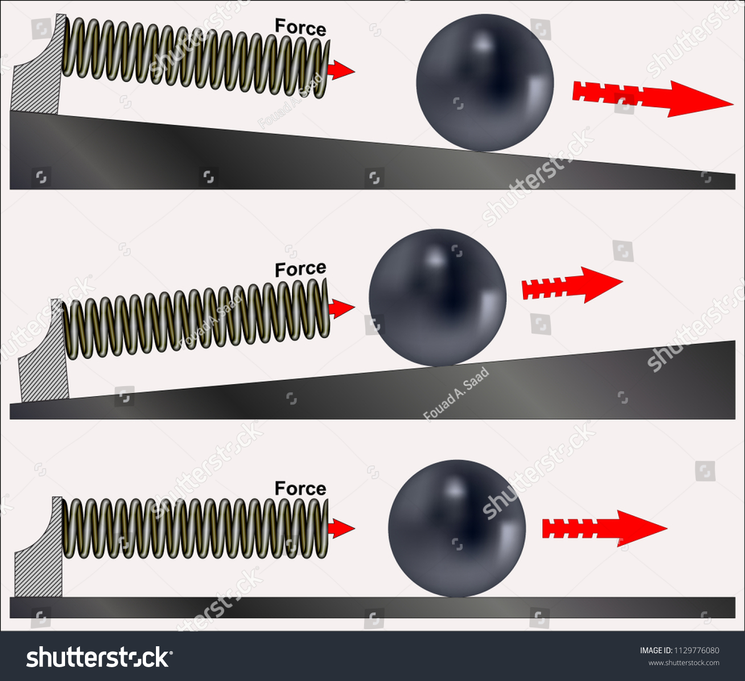 Newtons First Law Motion Law Inertia เวกเตอร์สต็อก ปลอดค่าลิขสิทธิ์ 1129776080 2292