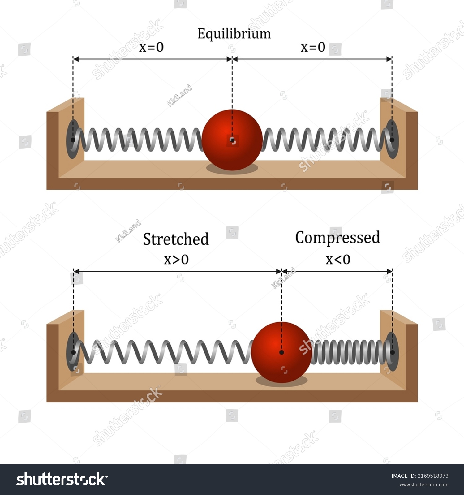 Newtons Law Motion Law Inertia Force Stock Vector Royalty Free 2169518073 Shutterstock 4748