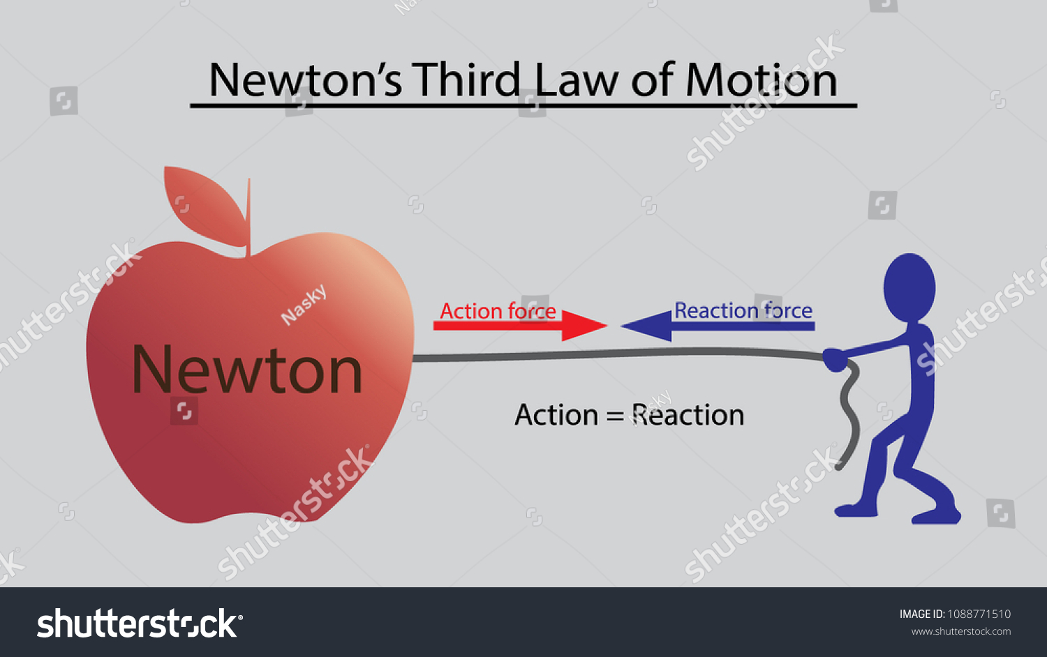 Newtons Drittes Motionsgesetz Concept Design Stock Vektorgrafik Lizenzfrei 1088771510 7683