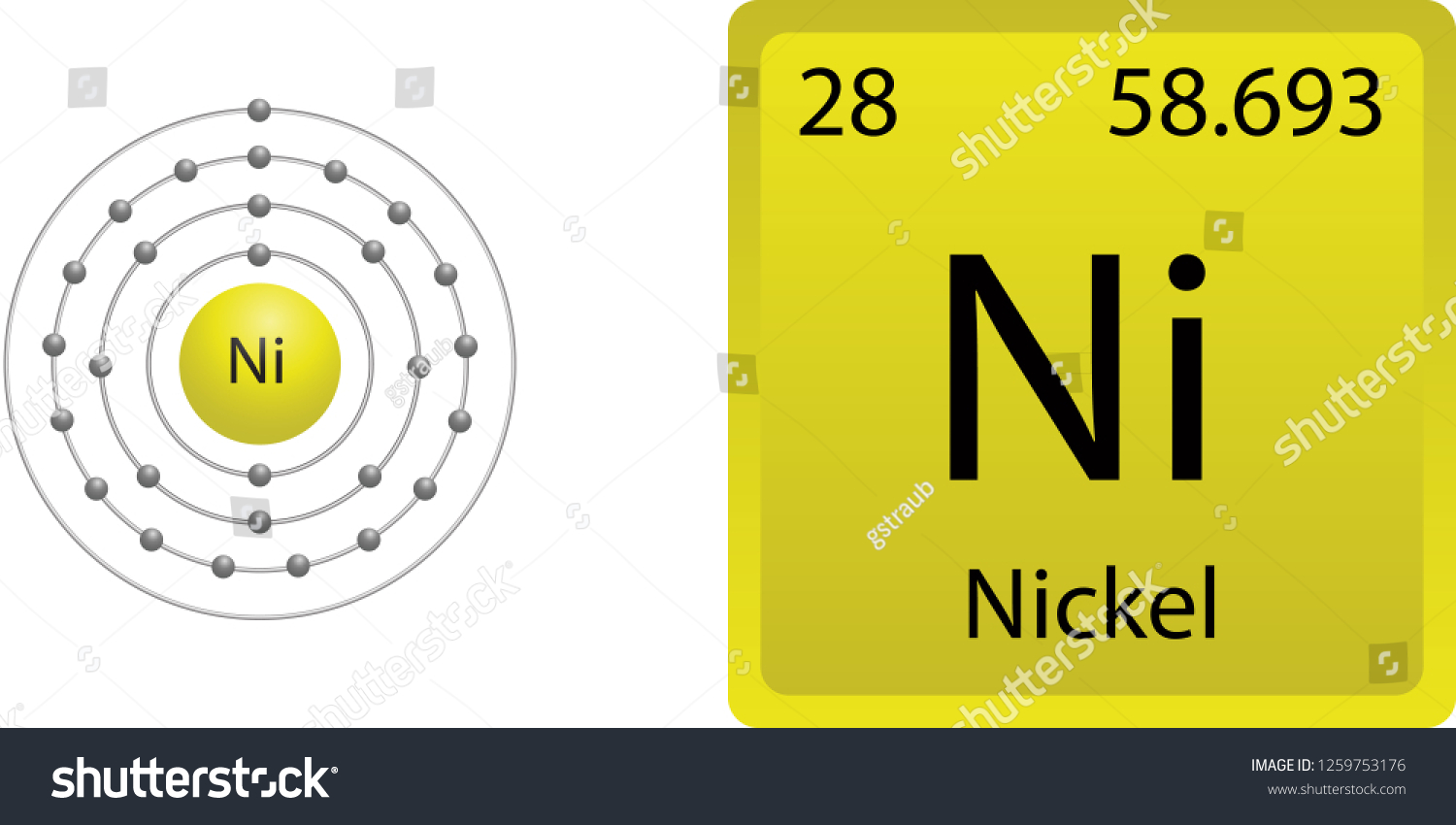 Nickel Atom Shell Stock Vector (Royalty Free) 1259753176 | Shutterstock