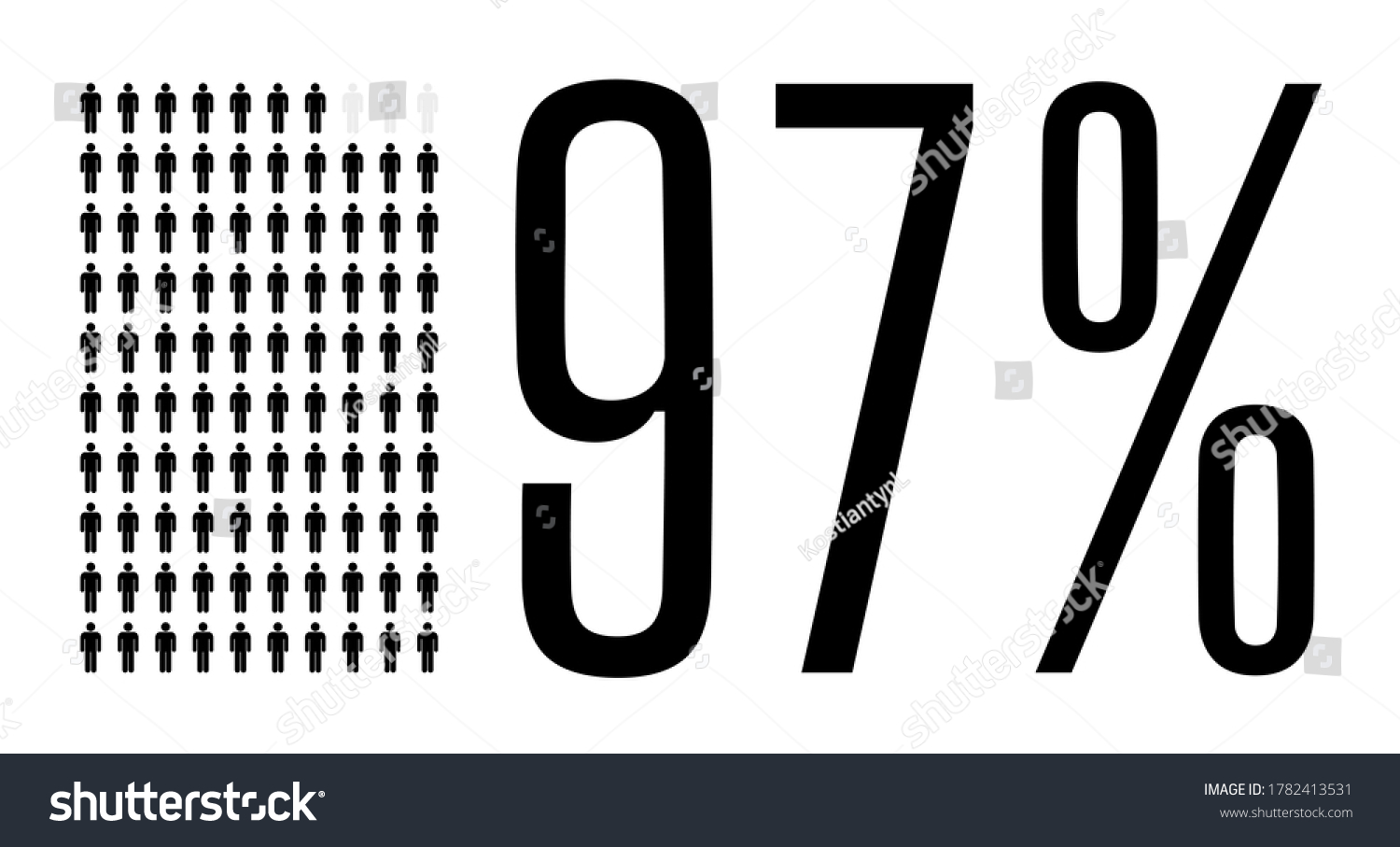 SVG of Ninety seven percent people graphic, 97 percentage population demography diagram. Vector people icon chart design for web ui design. Flat vector illustration black and grey on white background. svg