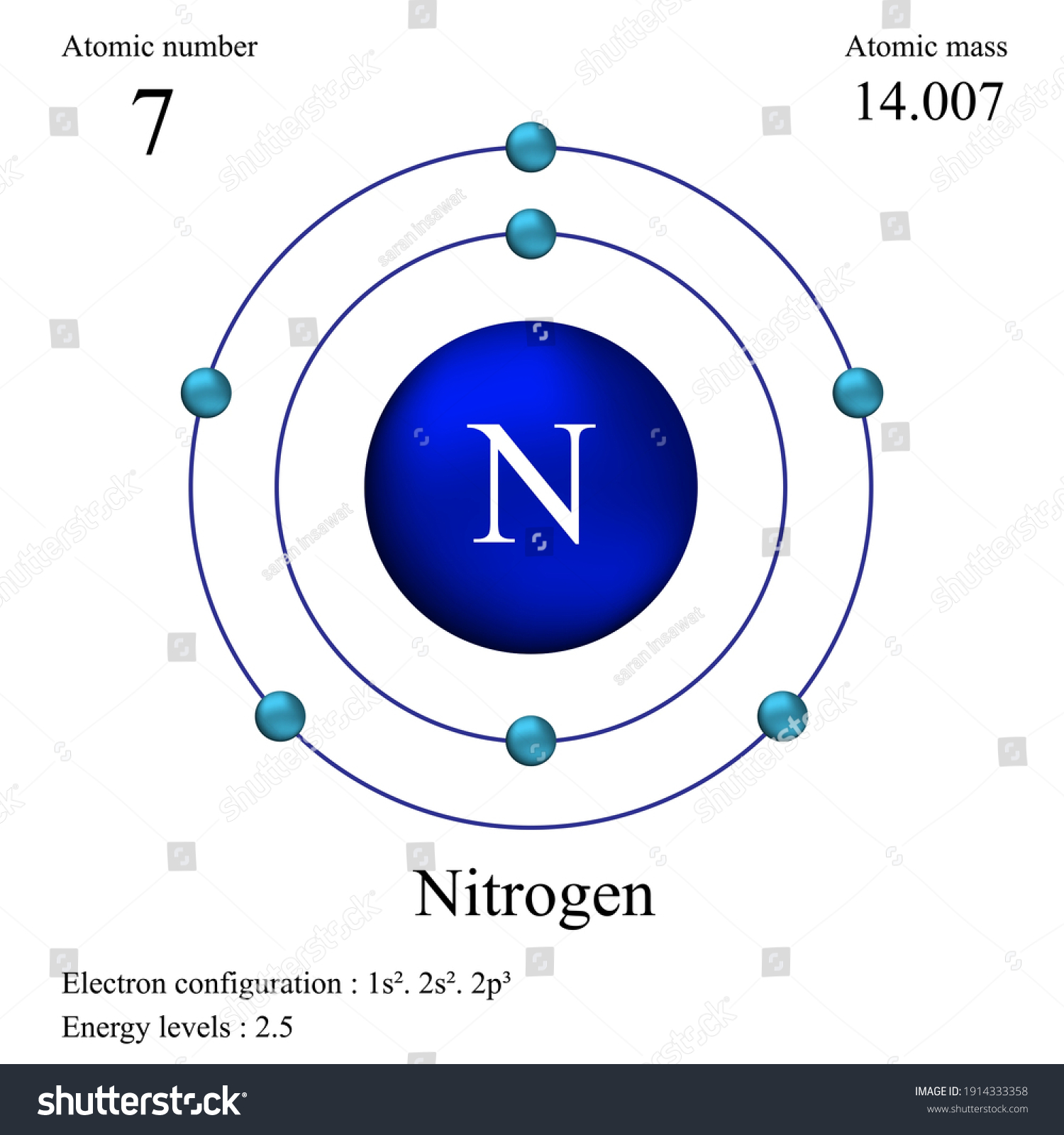 Diagram Of A Nitrogen Atom