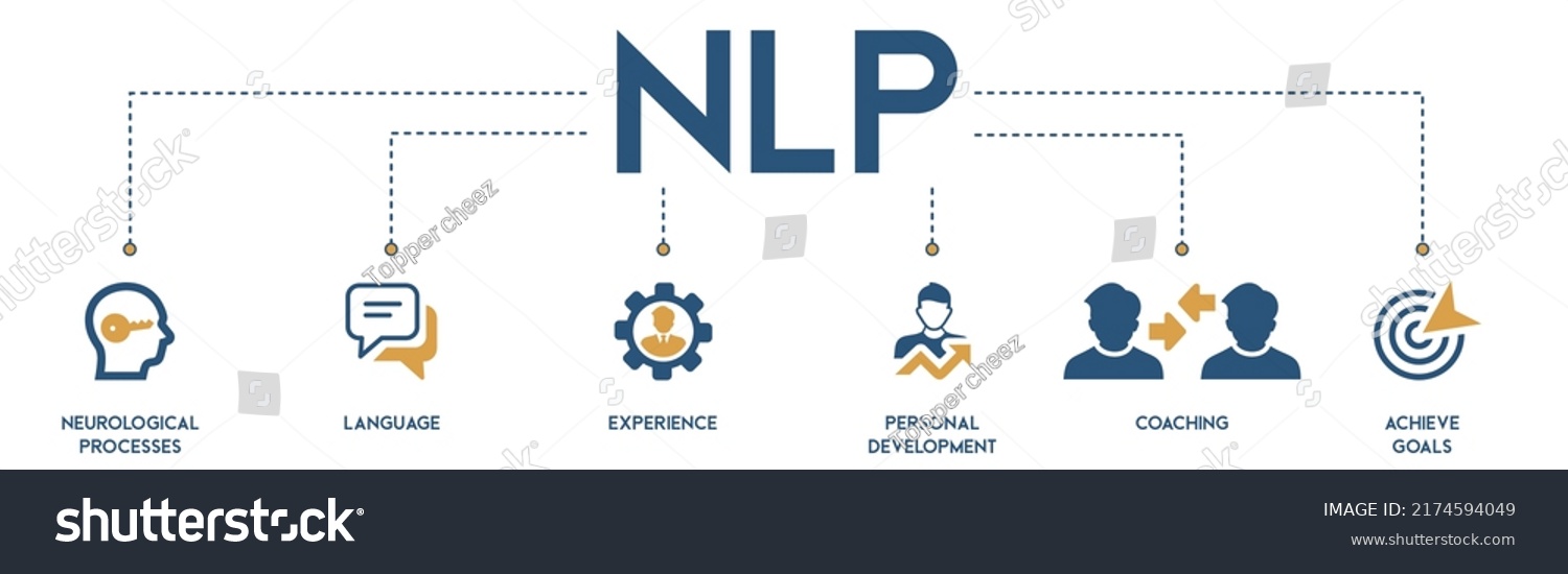 Nlp Banner Web Icon Vector Illustration Stock Vector (Royalty Free ...