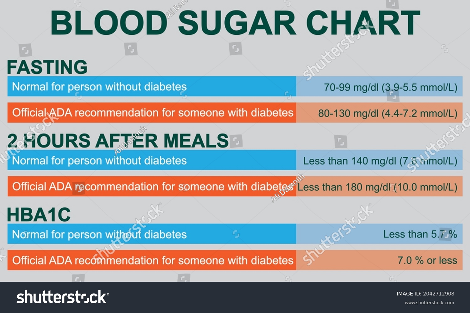 1 623 Diabetes Charts Images Stock Photos Vectors Shutterstock