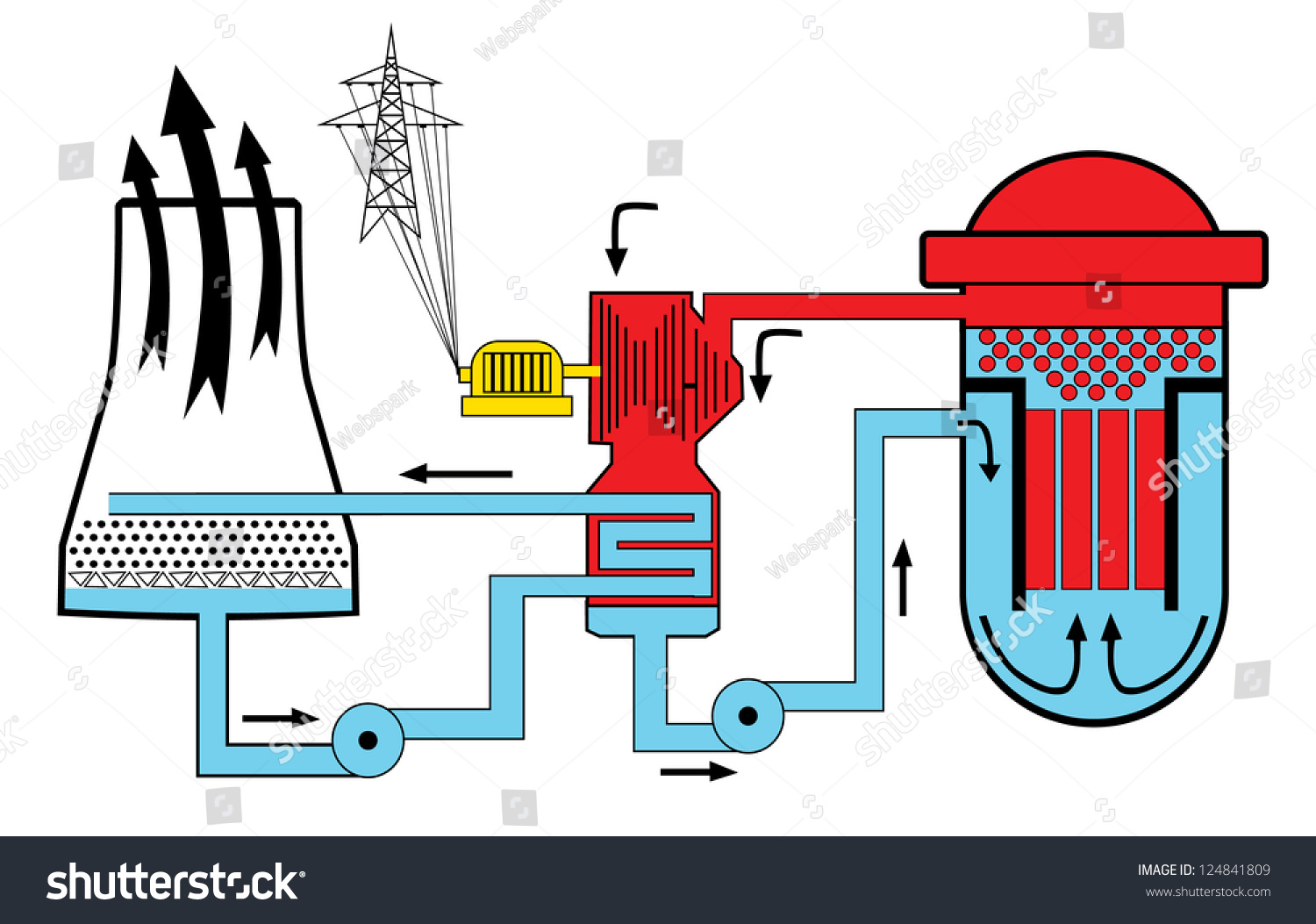 Nuclear Power Diagram Stock Vector Illustration 124841809 : Shutterstock