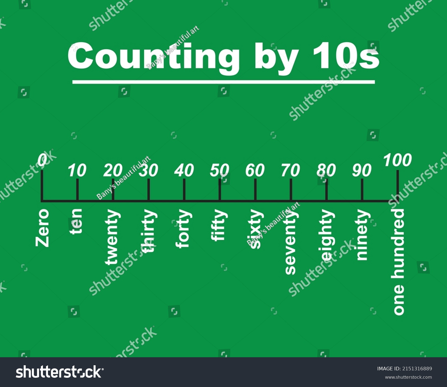 number-line-printable-line-representing-multiples-stock-vector-royalty