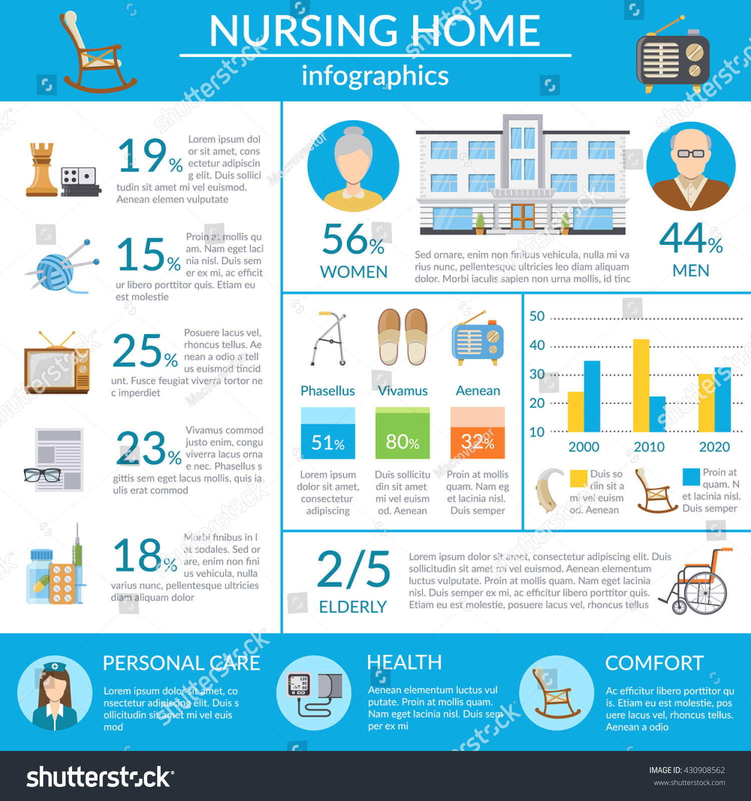 Nursing Home Infographics Layout Information About Stock Vector