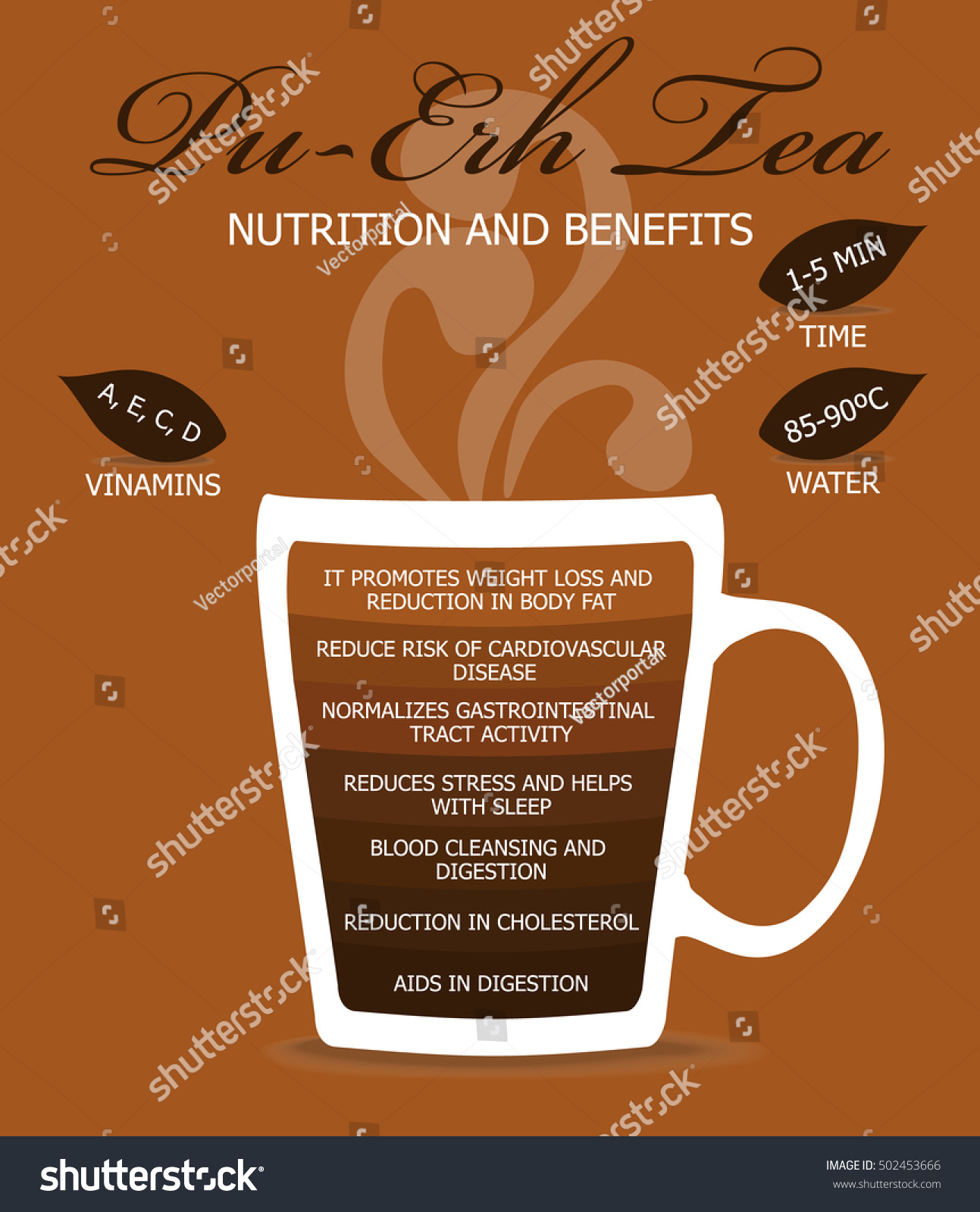 Nutrition Benefits Tea Puerh Tea Infographic Stock Vector Royalty Free