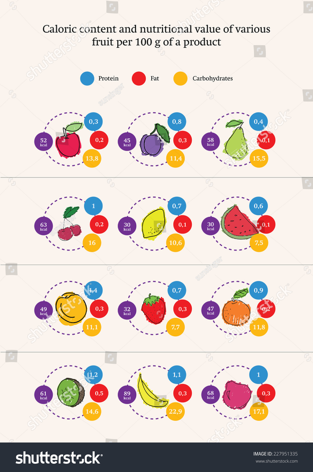 Nutrition Value Fruits Products Infographics Vector Stock Vector Royalty Free