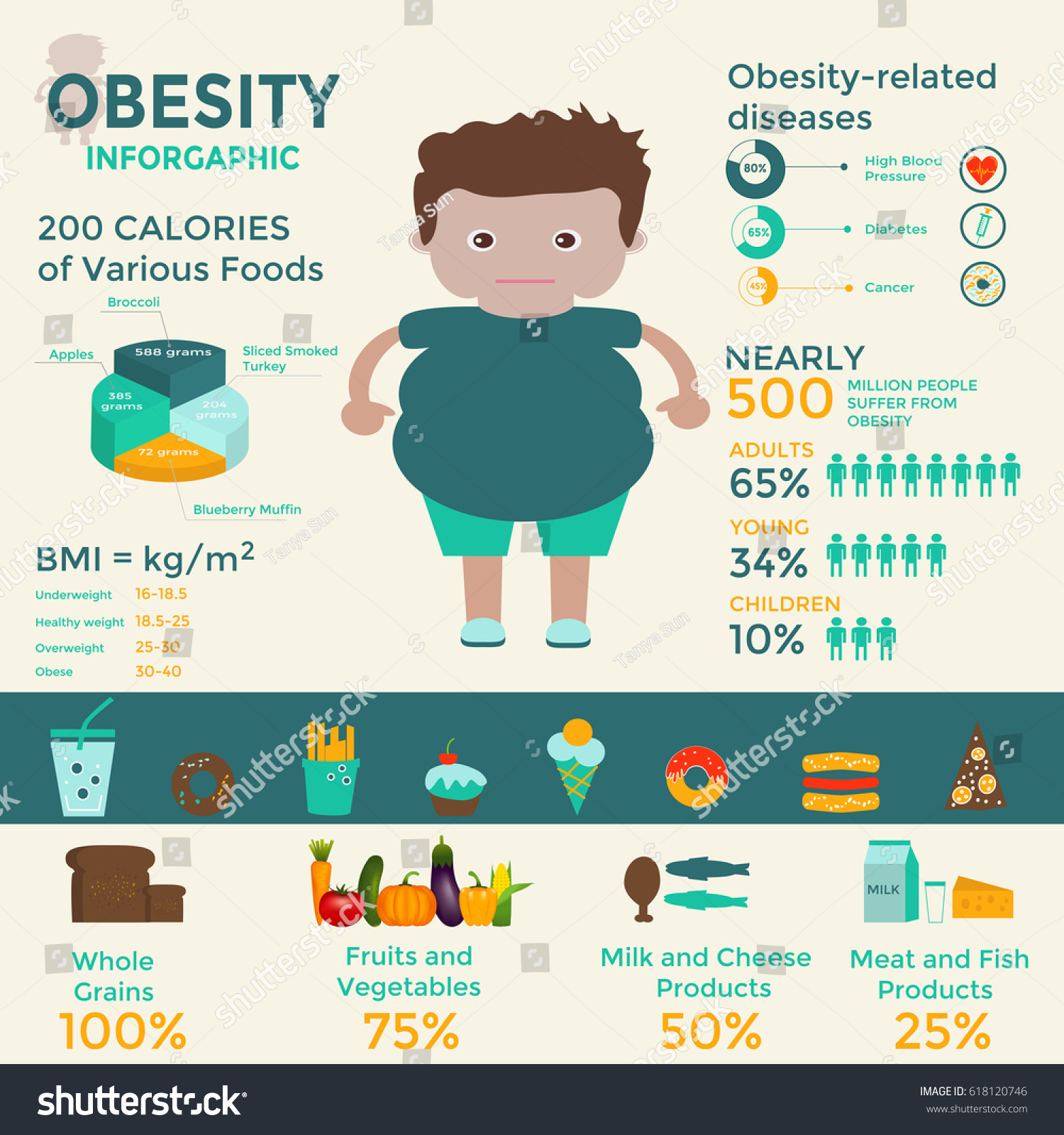 Obesity Infographics Template Fast Food Sedentary Stock Vector (Royalty ...