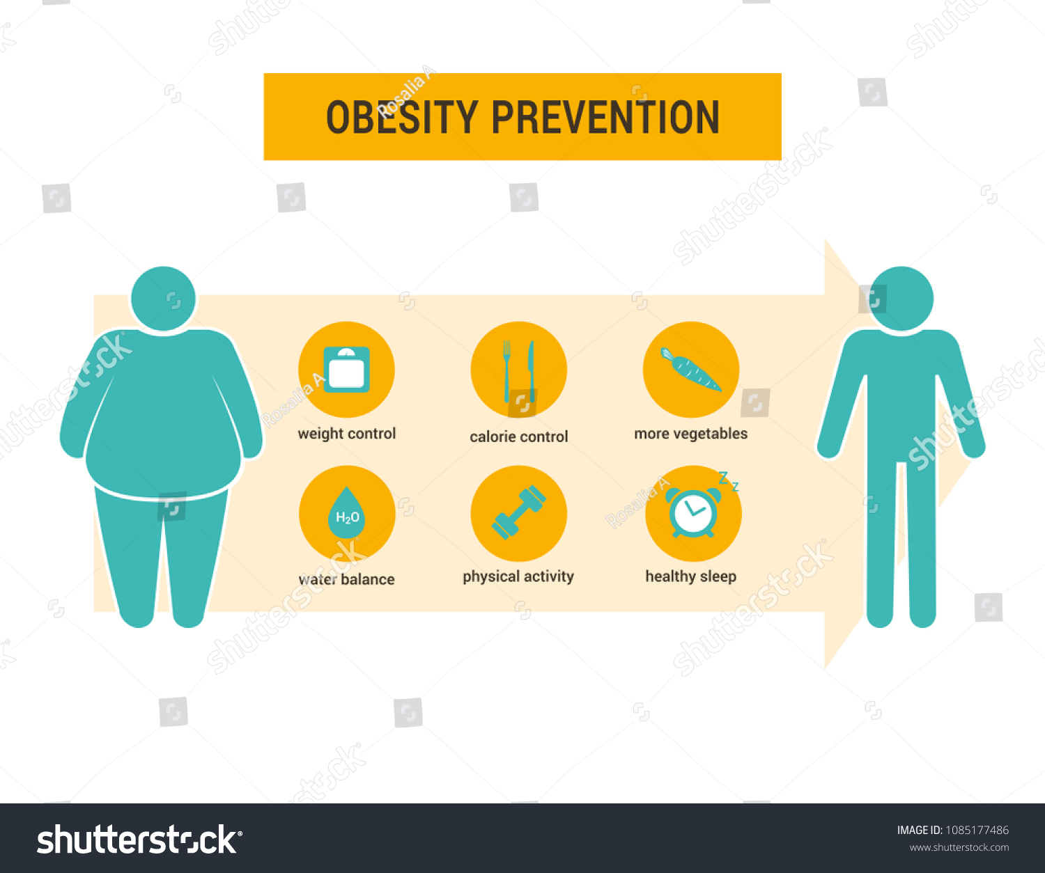 Prevention and control of obesity