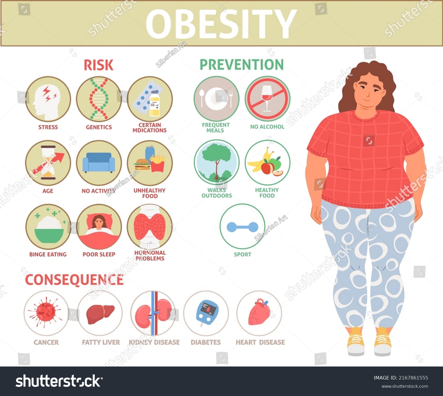 Obesity Risk Consequence Health Prevention Ways Stock Vector (royalty 