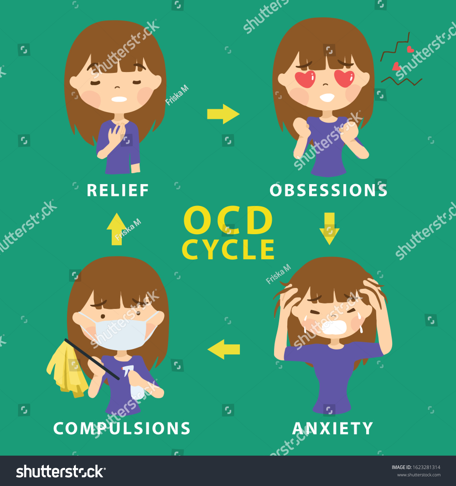 Ocd Obsessive Compulsive Disorder Cycle Mental Stock Vector ...