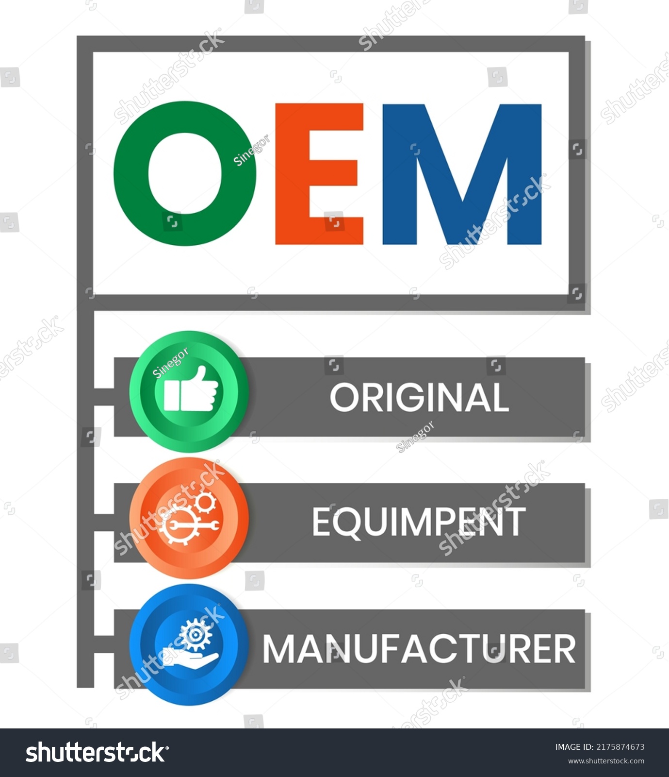 Oem Original Equipment Manufacturer Acronym Concept Stock Vector ...