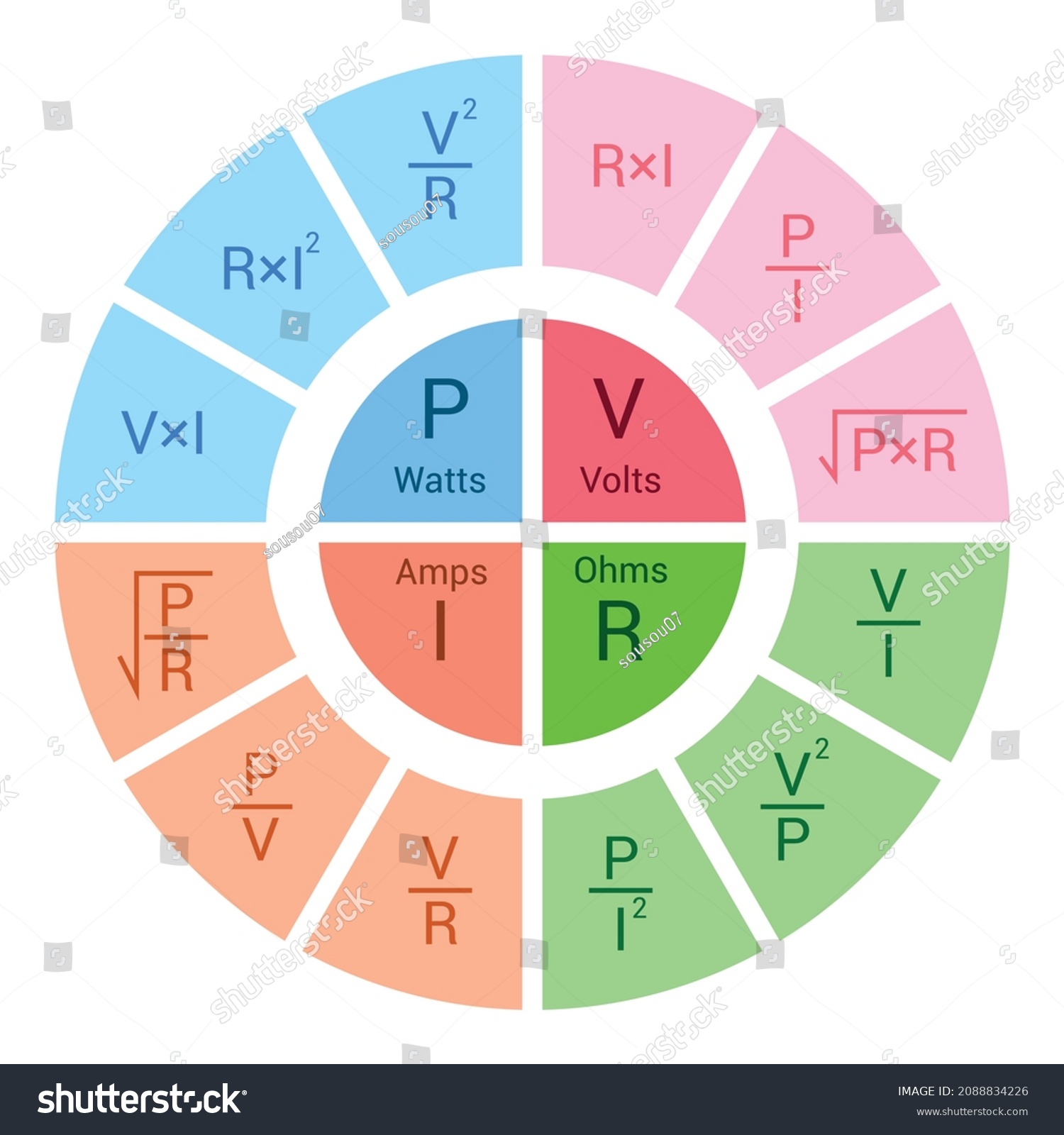 Ohms Law Pie Chart Diagram Stock Vector (Royalty Free) 2088834226