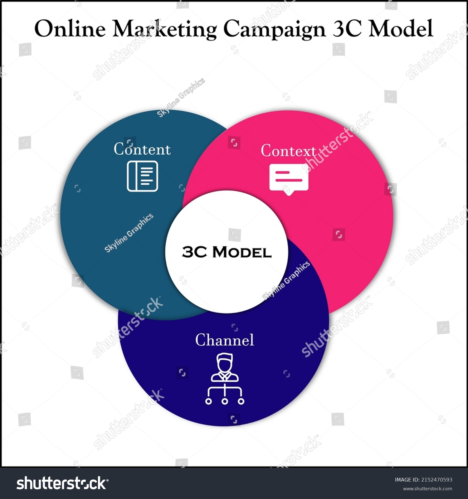 Ohmaes 3c Model Marketing Icons Infographic Stock Vector Royalty Free 2152470593 Shutterstock 4920