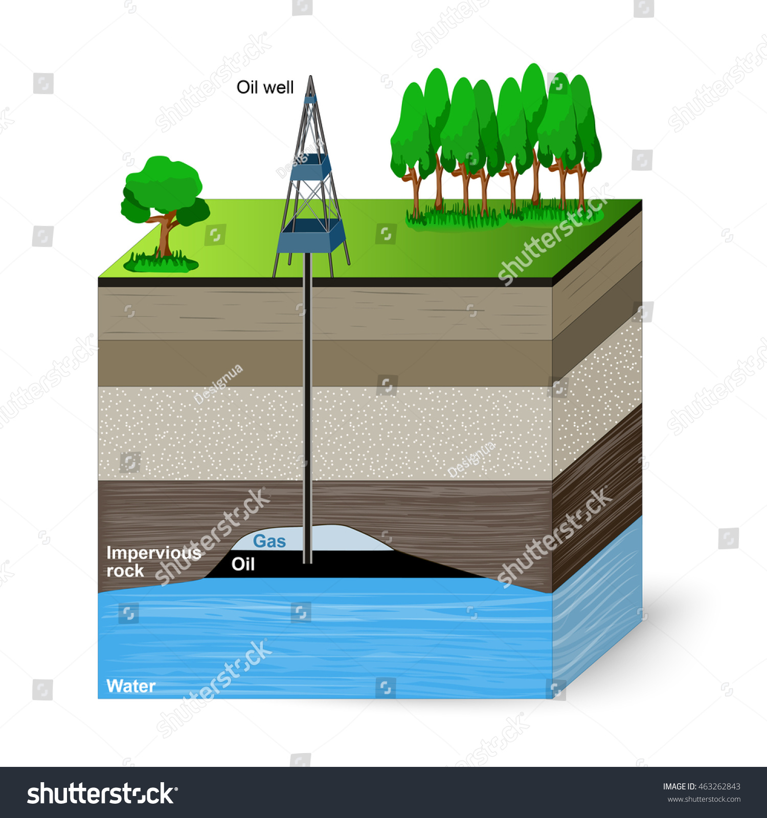 570 Formation Of Oil And Gas Images, Stock Photos & Vectors | Shutterstock