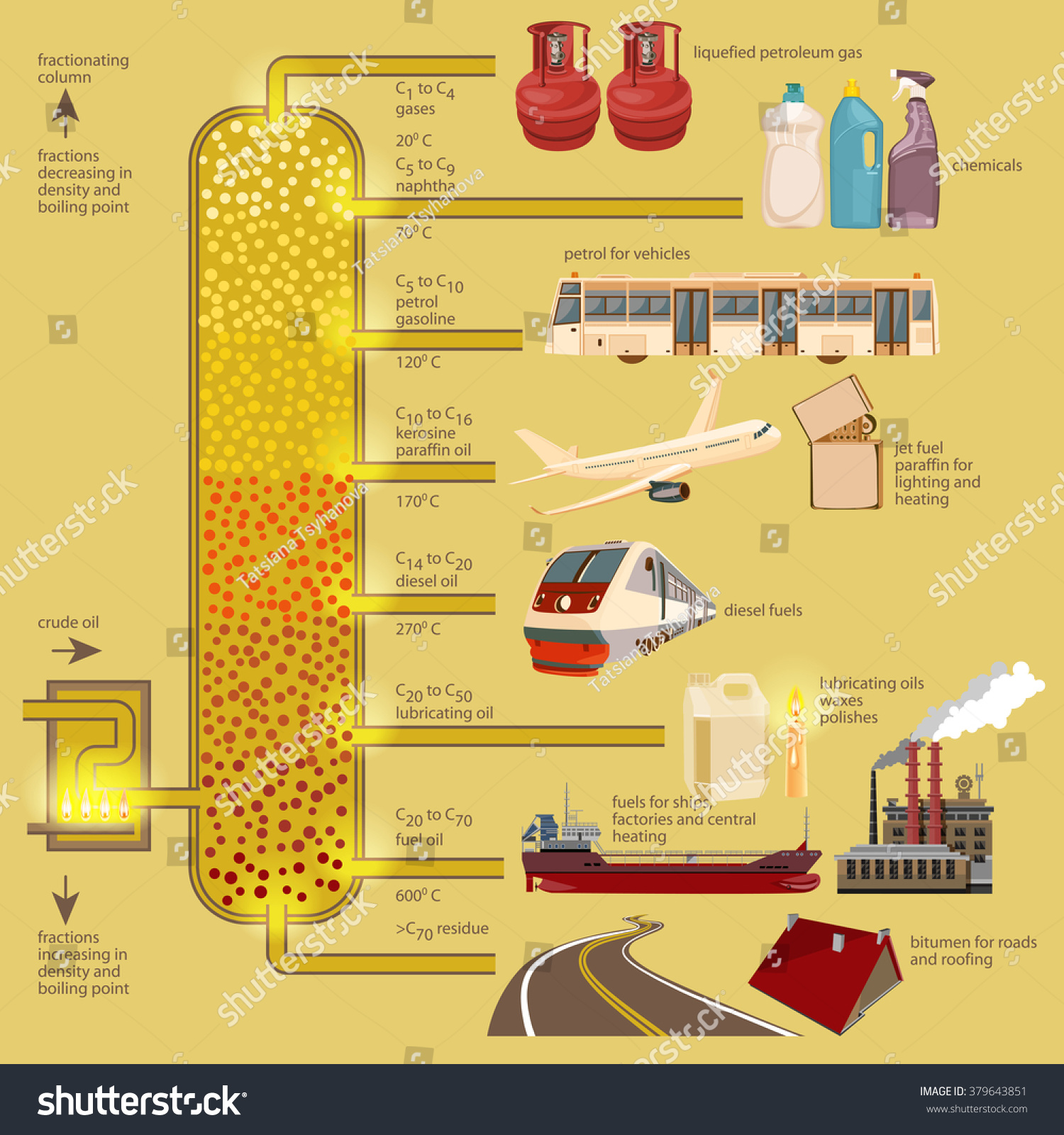 1,022 Oil refining process Stock Vectors, Images & Vector Art ...