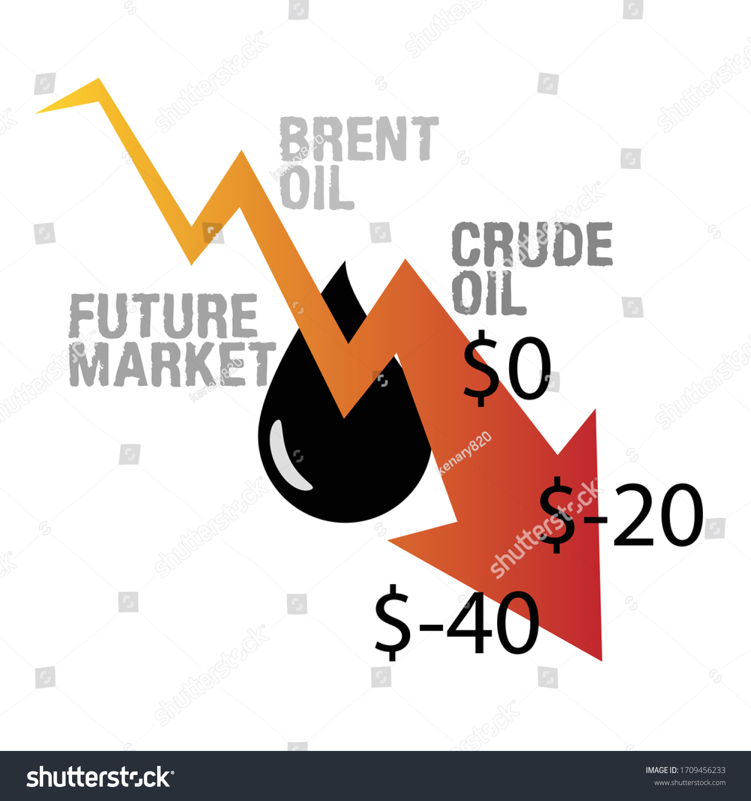 Oil Market Crash Concept Drop Negative Stock Vector (Royalty Free) 1709456233 Shutterstock