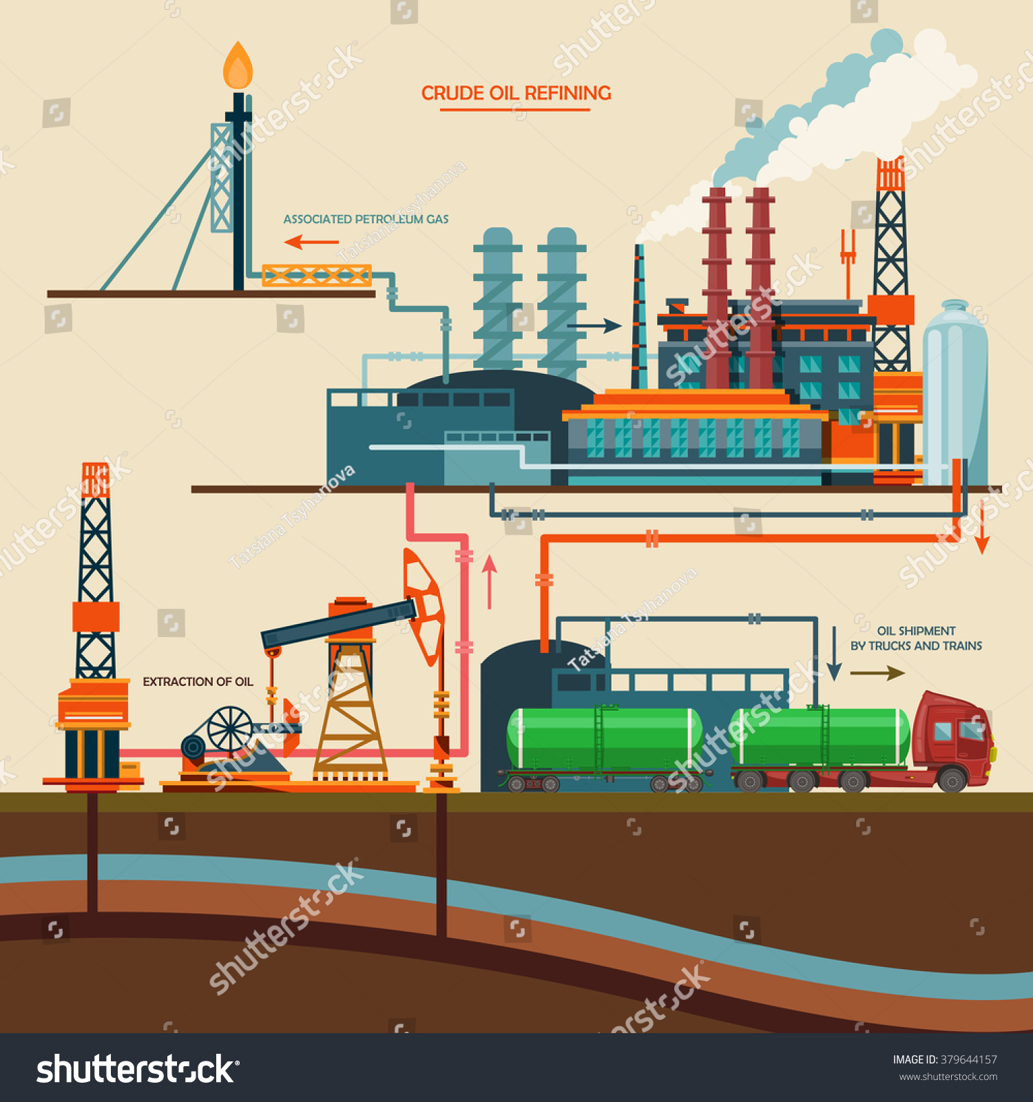 Oil Recovery, Oil Rig, Oil Industry Set With Extraction Refinery ...