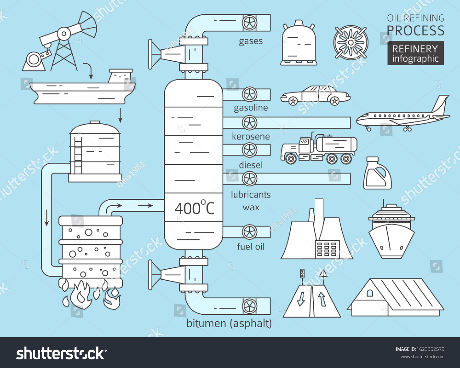 Oil Refinery Process Infographic Crude Oil Stock Vector (Royalty Free ...