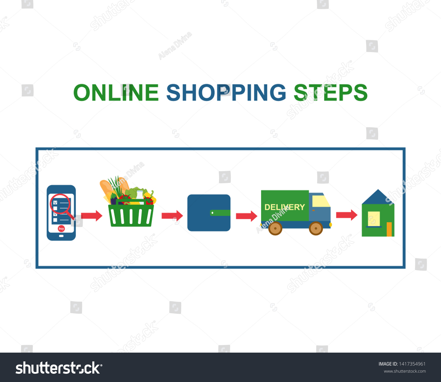 Online Order Payment Stock Vector (Royalty Free) 1417354961