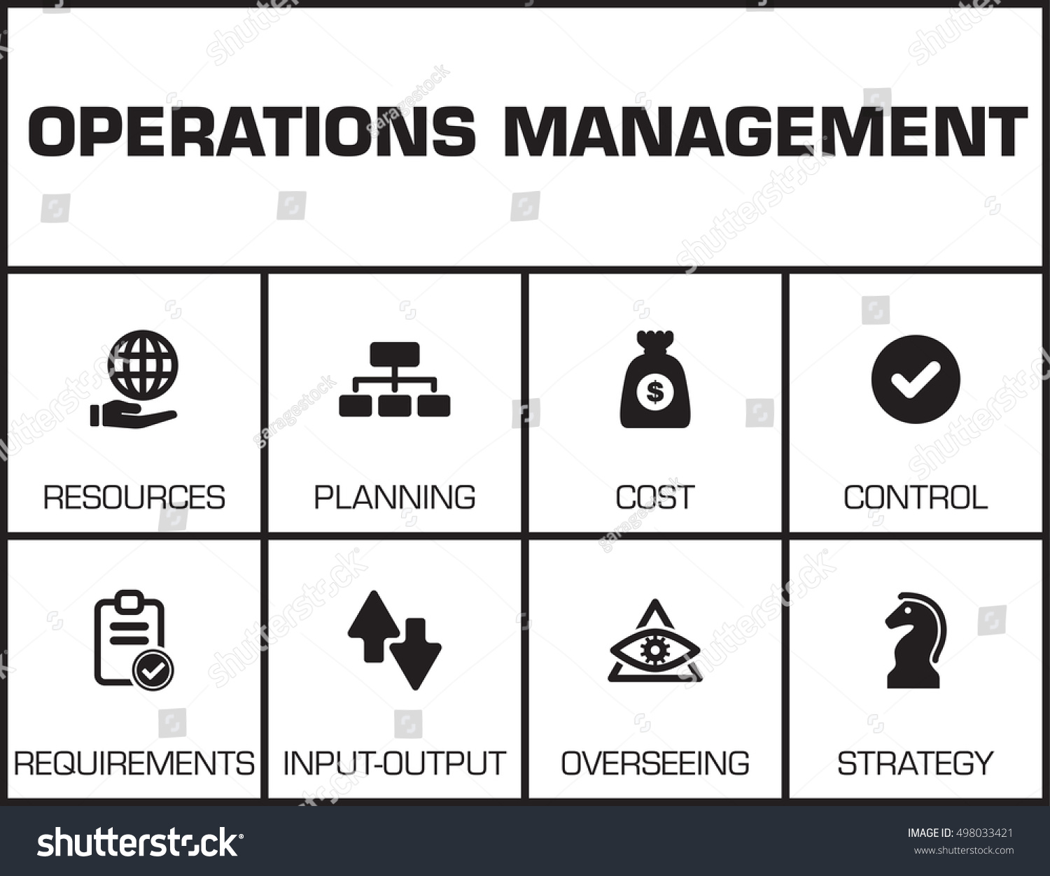 Operations Management Chart Keywords Icons On Stock Vector (Royalty ...