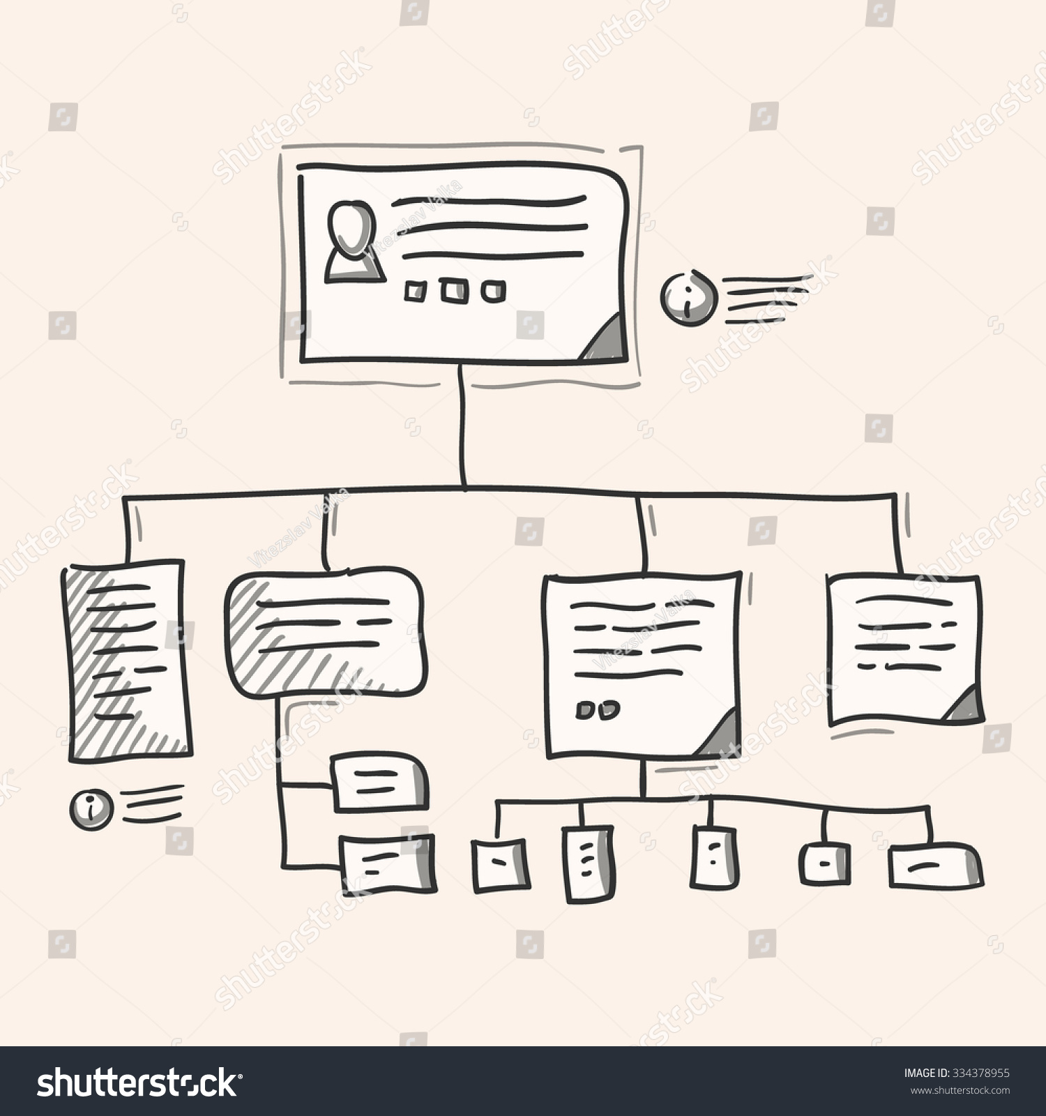organization hierarchy