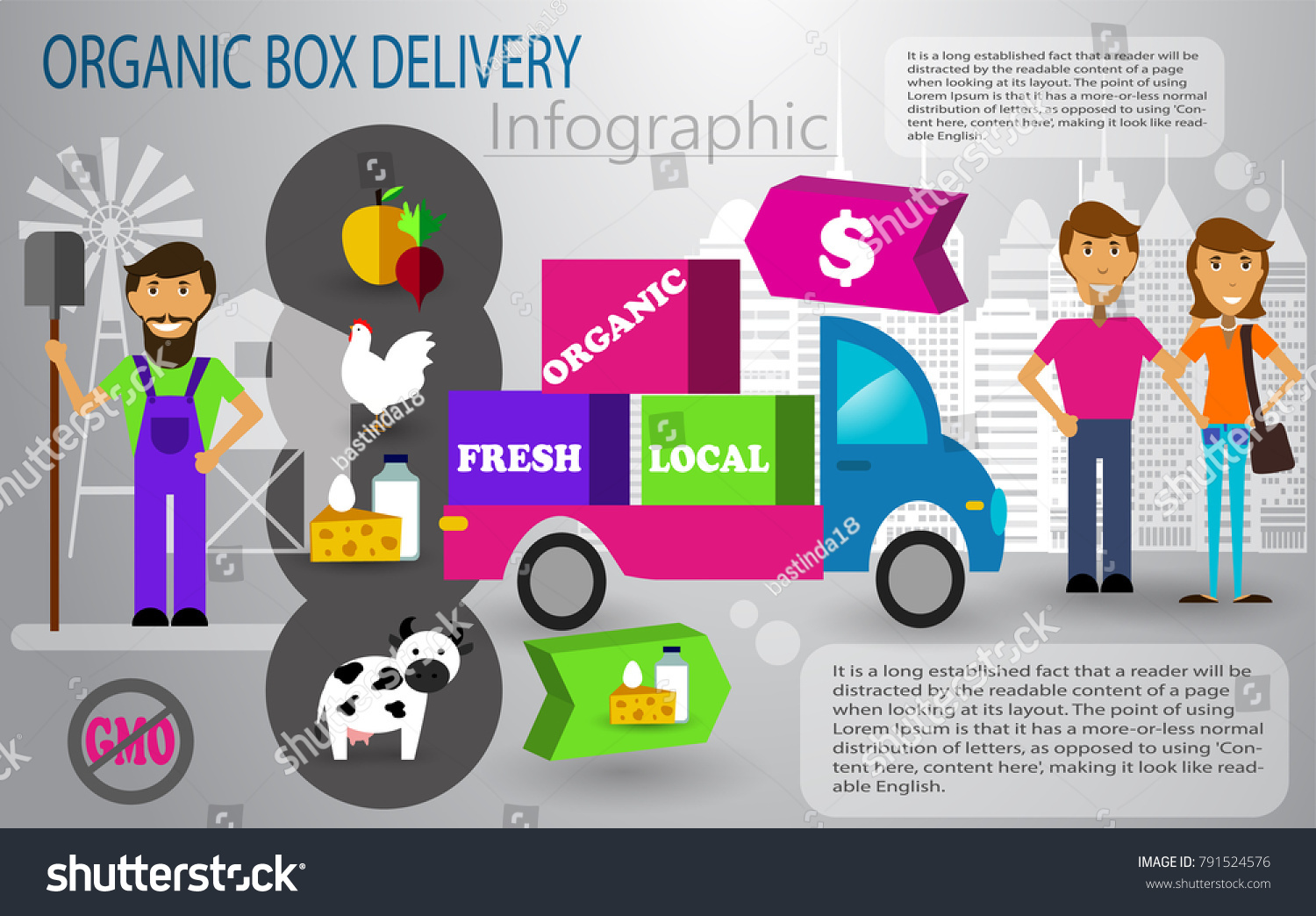 organic food box delivery