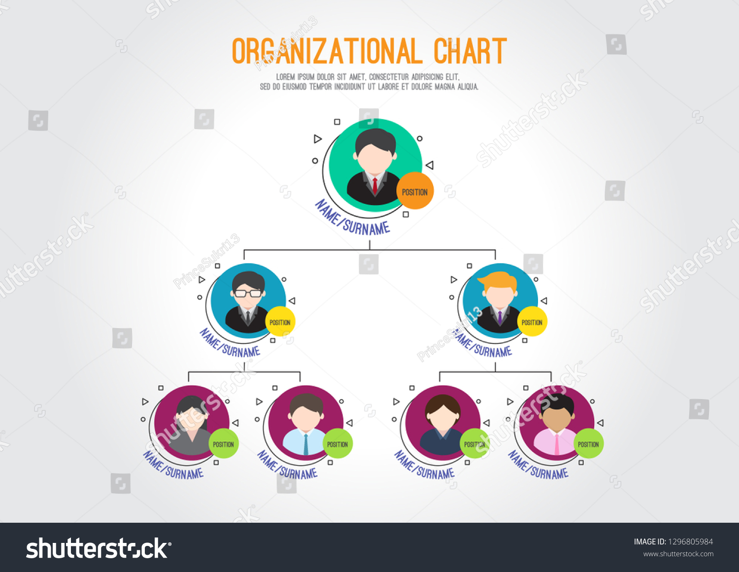 Org Chart Design Ideas