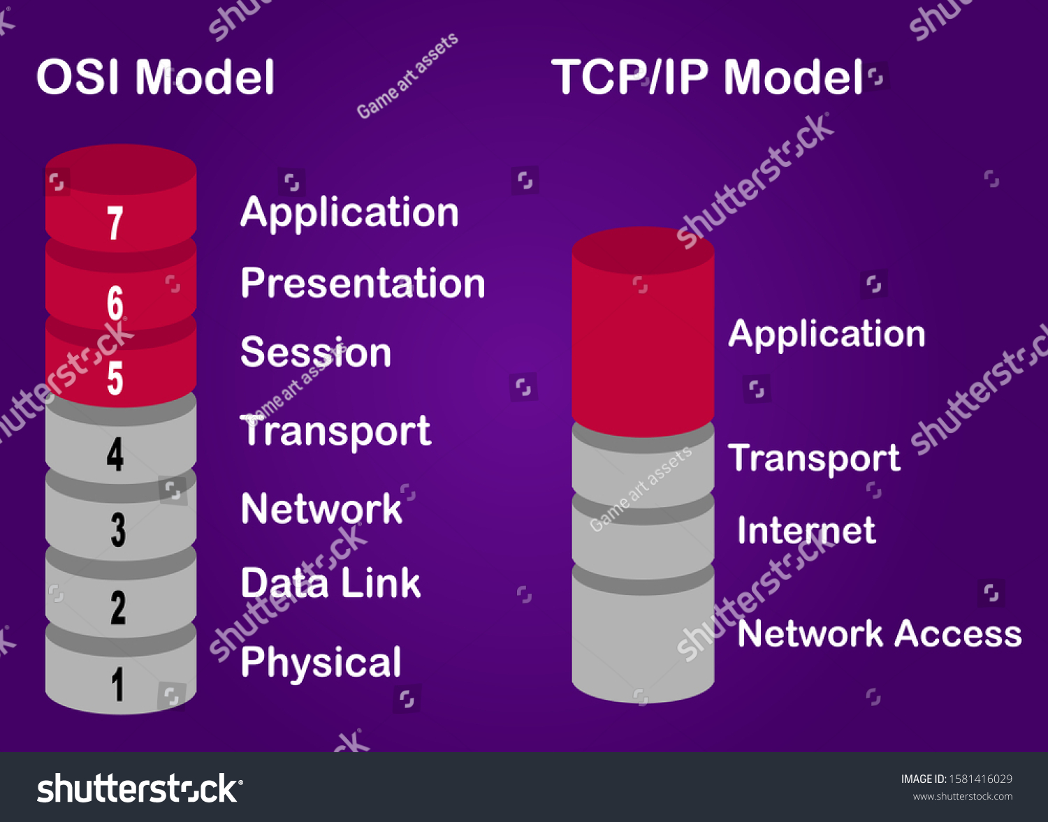 Osi Model Tcp Ip Model Illustration: เวกเตอร์สต็อก (ปลอดค่าลิขสิทธิ์ ...