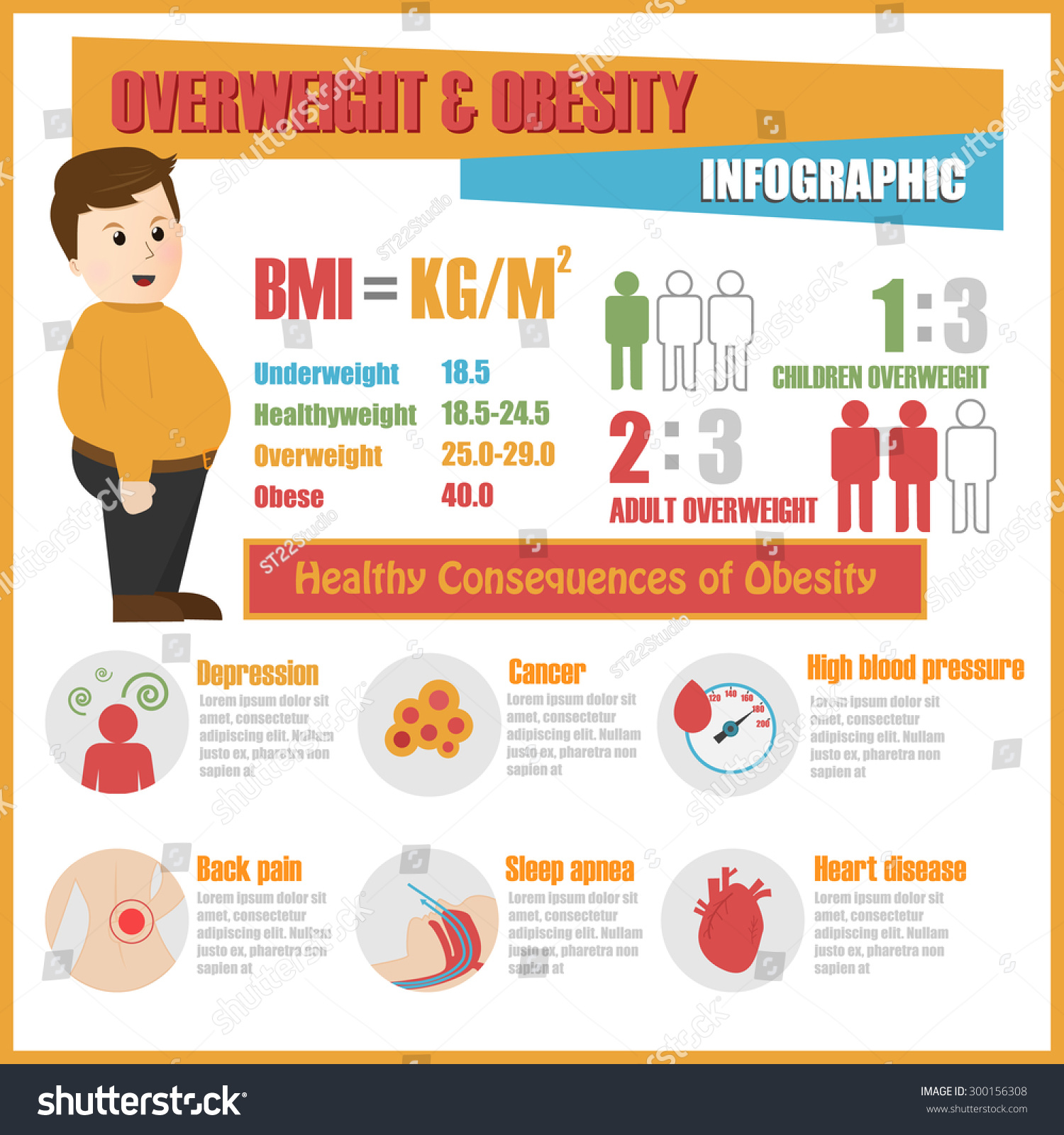 Overweight Obesity Infographic Stock Vector 300156308 Shutterstock